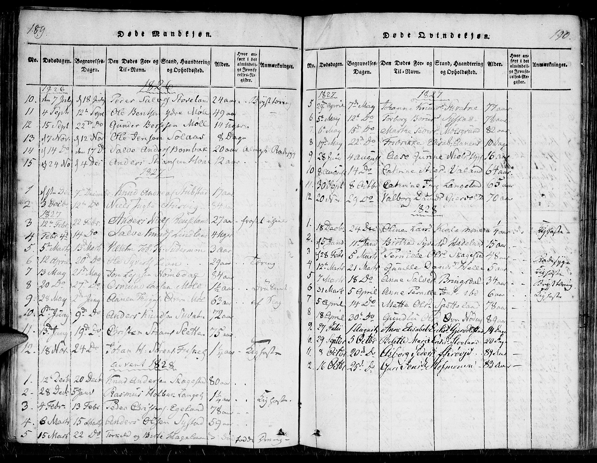 Holum sokneprestkontor, AV/SAK-1111-0022/F/Fa/Faa/L0004: Parish register (official) no. A 4, 1820-1849, p. 189-190