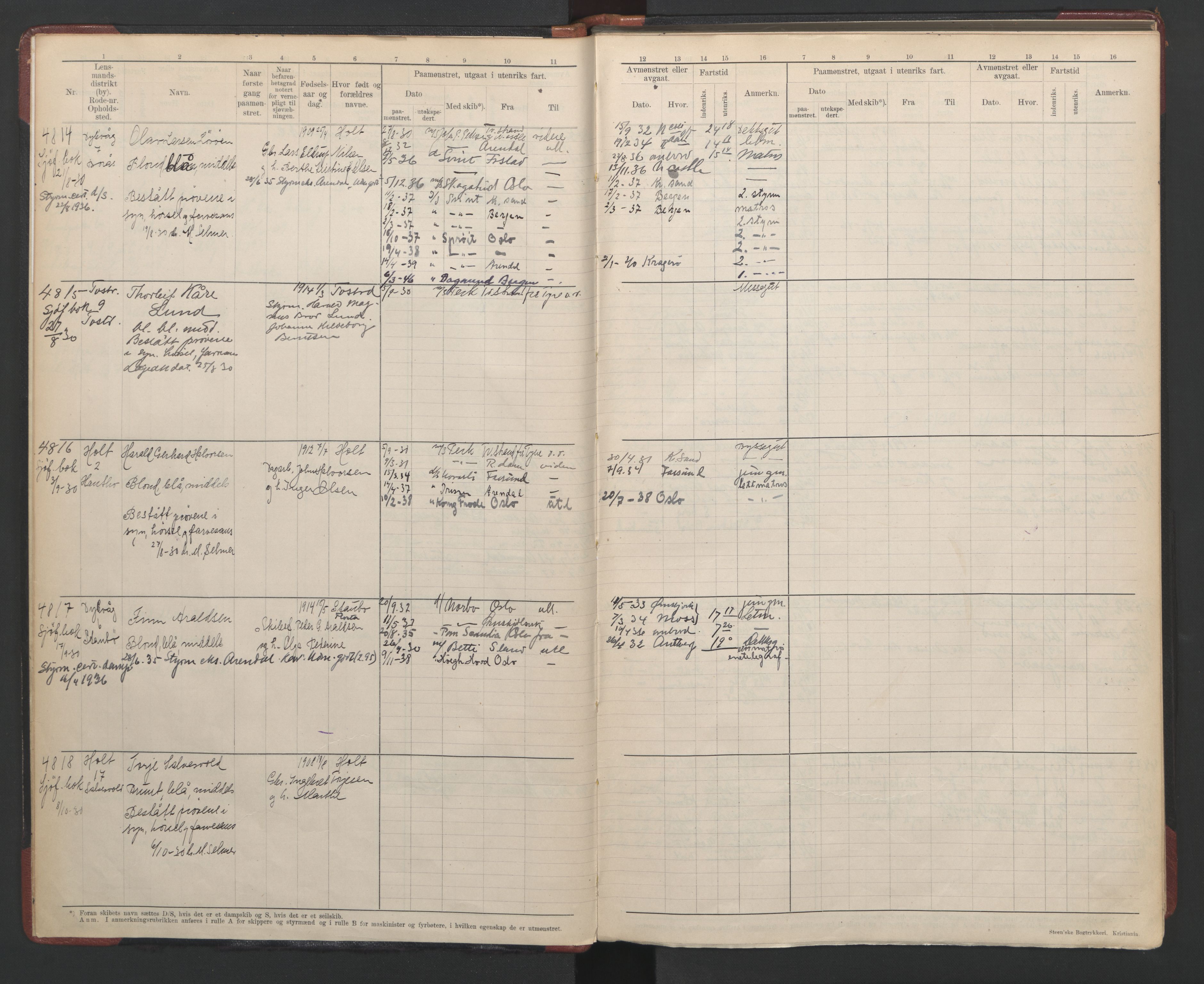 Tvedestrand mønstringskrets, AV/SAK-2031-0011/F/Fb/L0008: Hovedrulle A nr 4804-5139, R-9, 1928-1948, p. 5