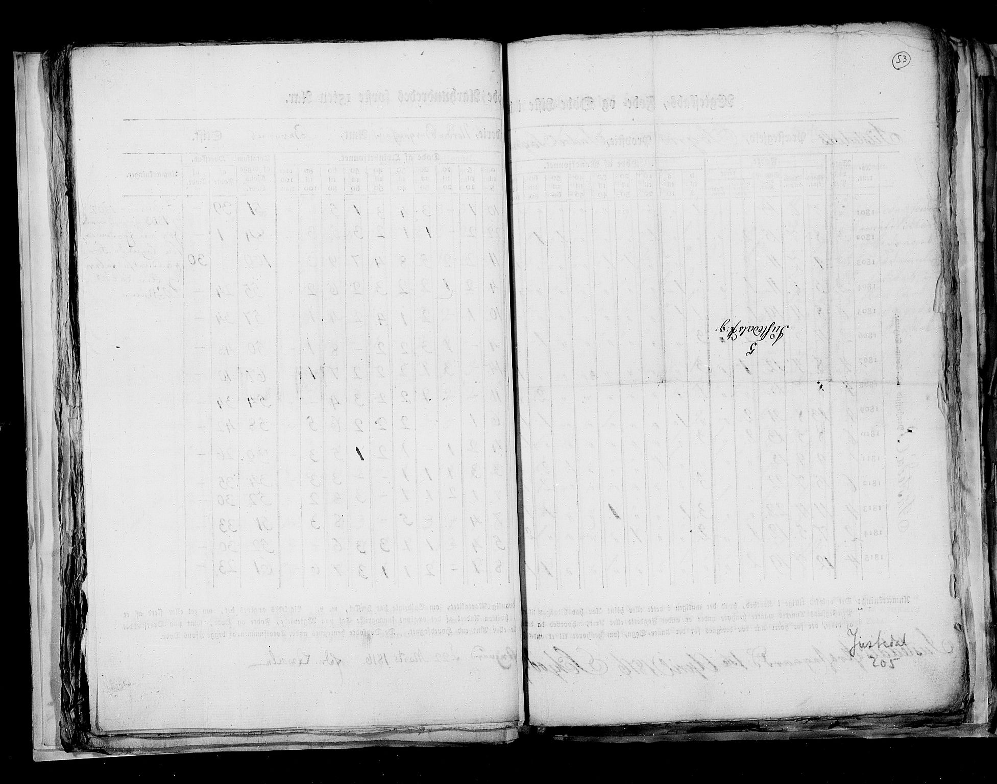 RA, Census 1815, vol. 7: Bergen stift and Trondheim stift, 1815, p. 53