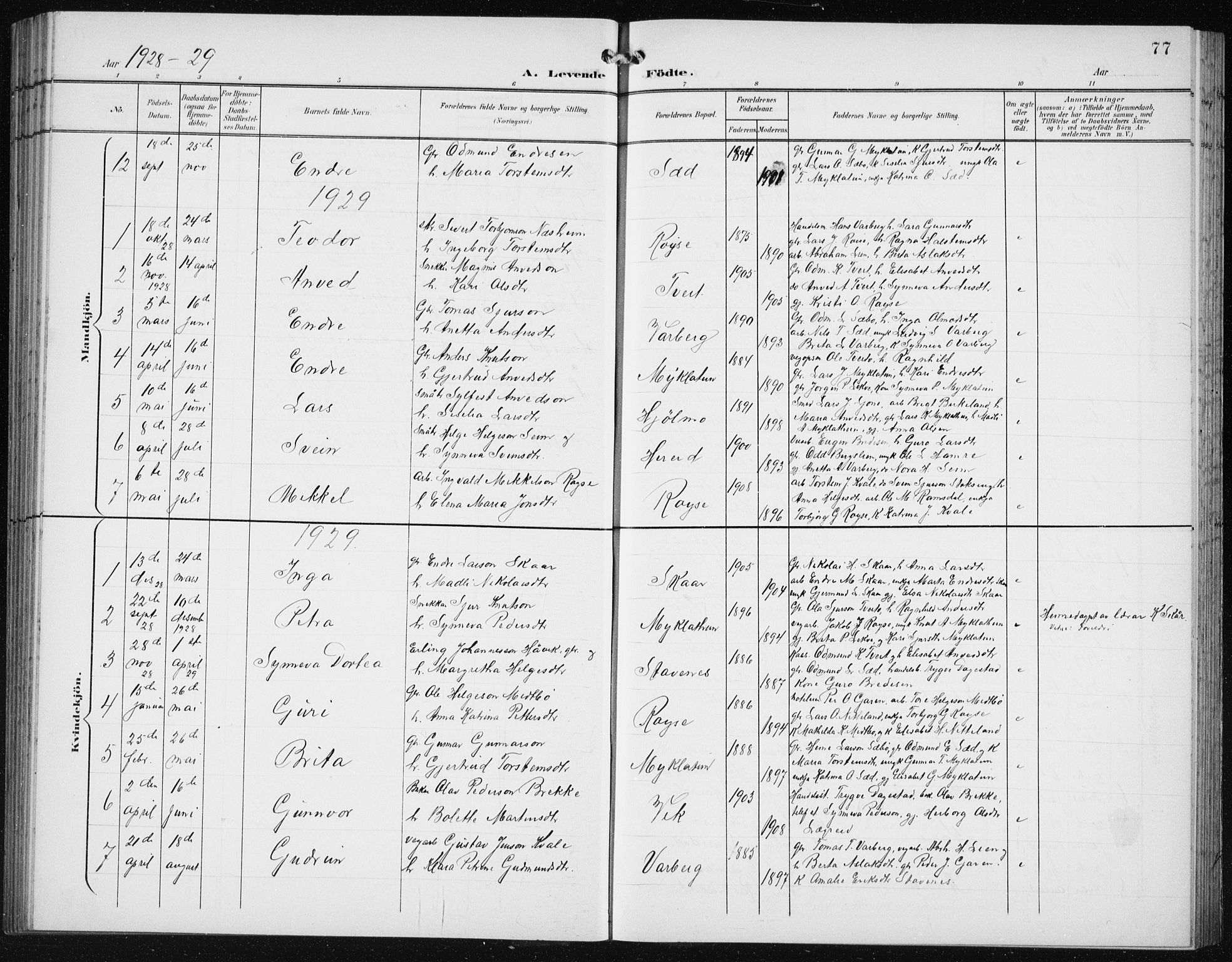 Ullensvang sokneprestembete, SAB/A-78701/H/Hab: Parish register (copy) no. C  3, 1899-1932, p. 77