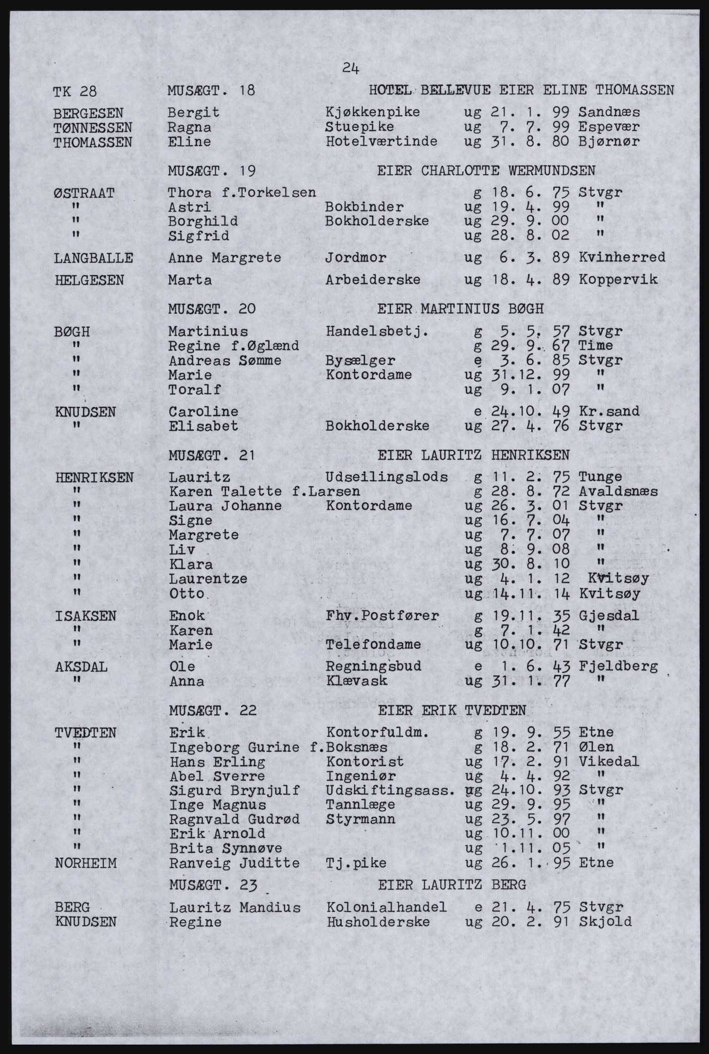 SAST, Copy of 1920 census for Stavanger, 1920, p. 30