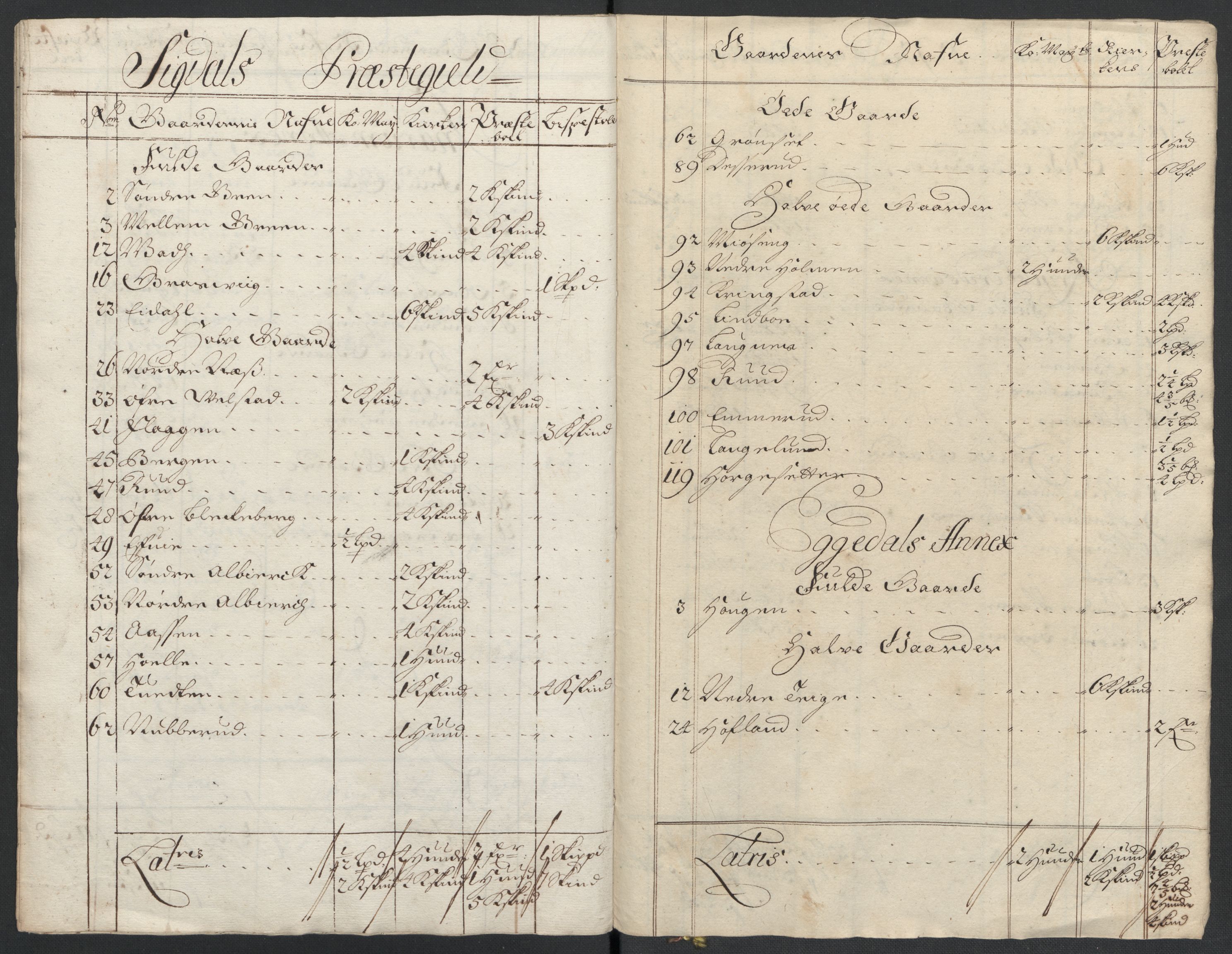 Rentekammeret inntil 1814, Reviderte regnskaper, Fogderegnskap, AV/RA-EA-4092/R22/L1464: Fogderegnskap Ringerike, Hallingdal og Buskerud, 1705, p. 216