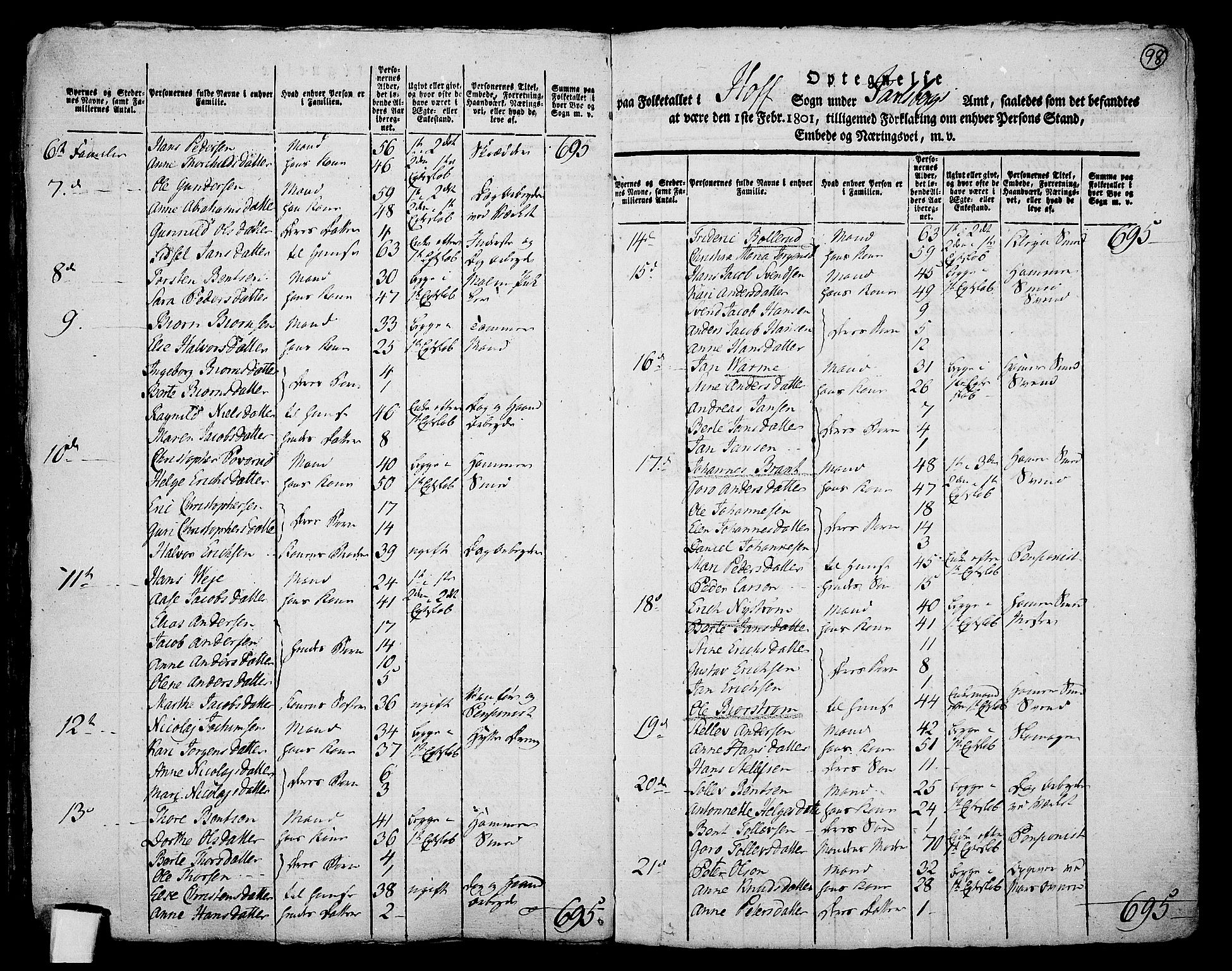 RA, 1801 census for 0714P Hof, 1801, p. 97b-98a