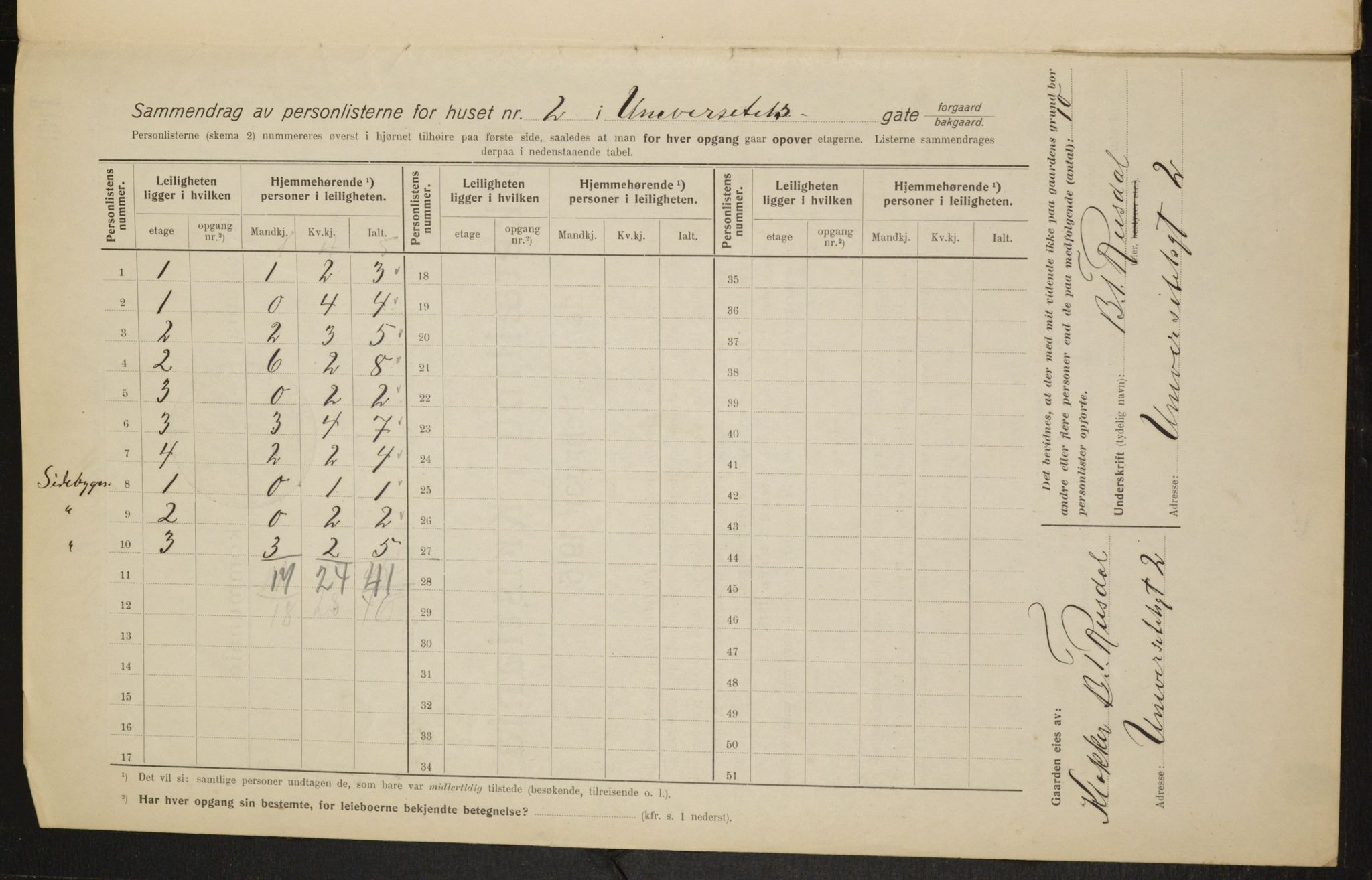 OBA, Municipal Census 1915 for Kristiania, 1915, p. 120600