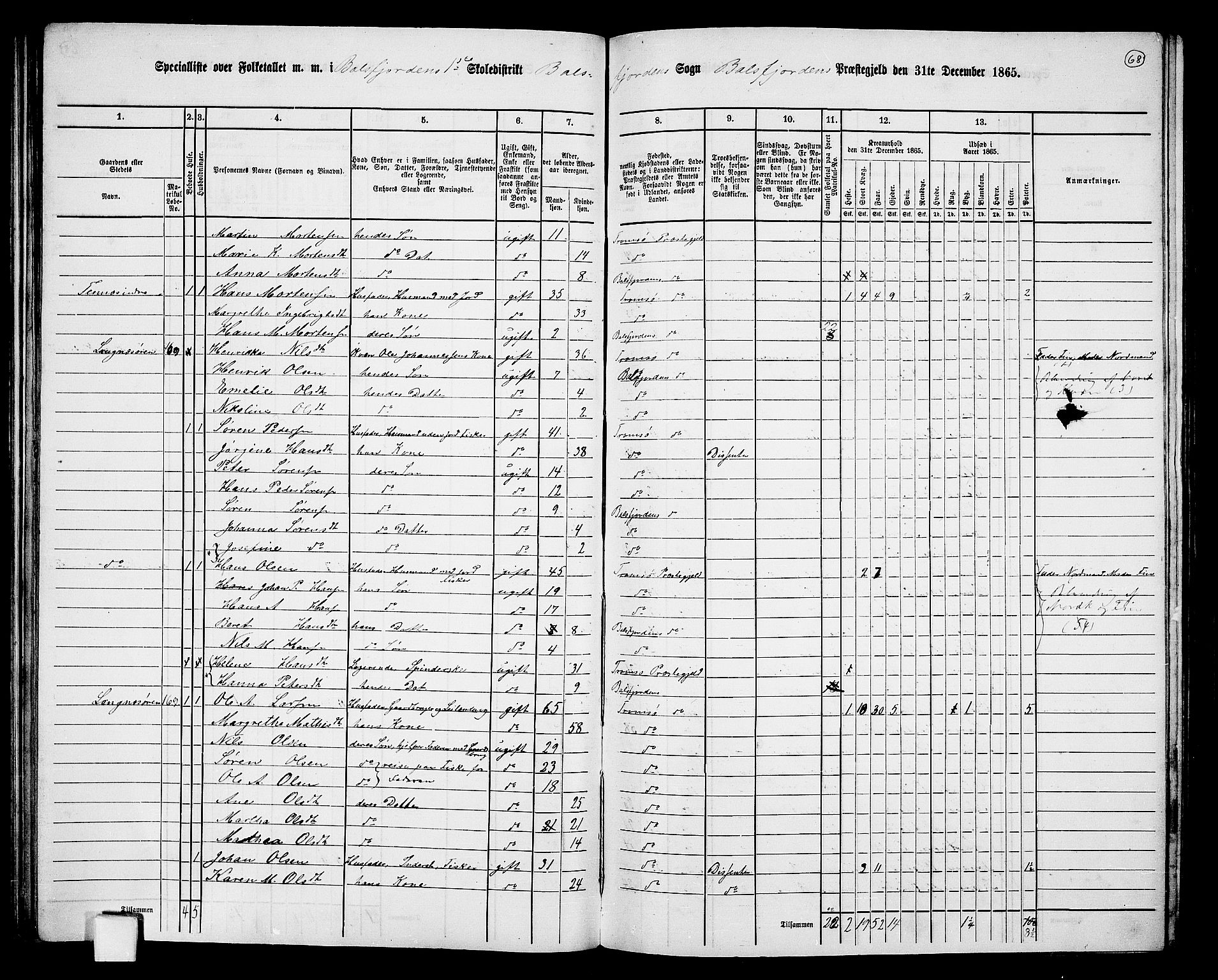 RA, 1865 census for Balsfjord, 1865, p. 14