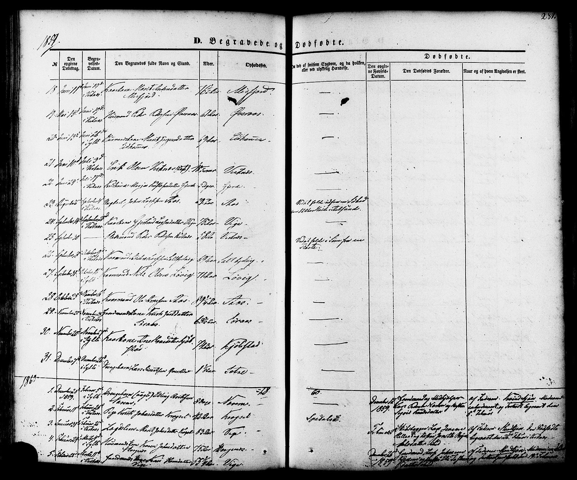Ministerialprotokoller, klokkerbøker og fødselsregistre - Møre og Romsdal, SAT/A-1454/539/L0529: Parish register (official) no. 539A02, 1848-1872, p. 287
