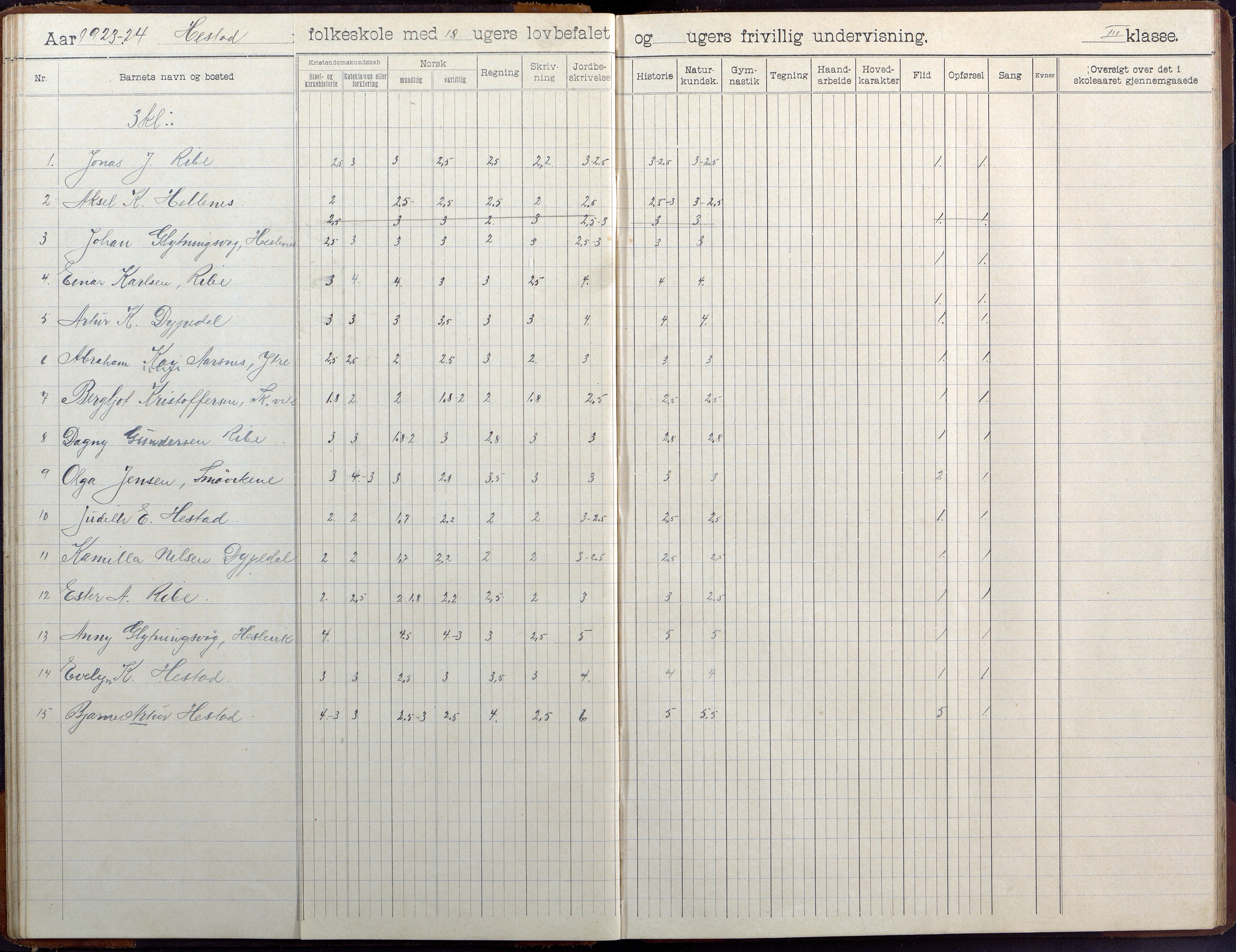 Høvåg kommune, AAKS/KA0927-PK/2/2/L0041: Ytre Årsnes og Ulvøysund - Skoleprotokoll (Ytre Årsnes, Hæstad), 1905-1929