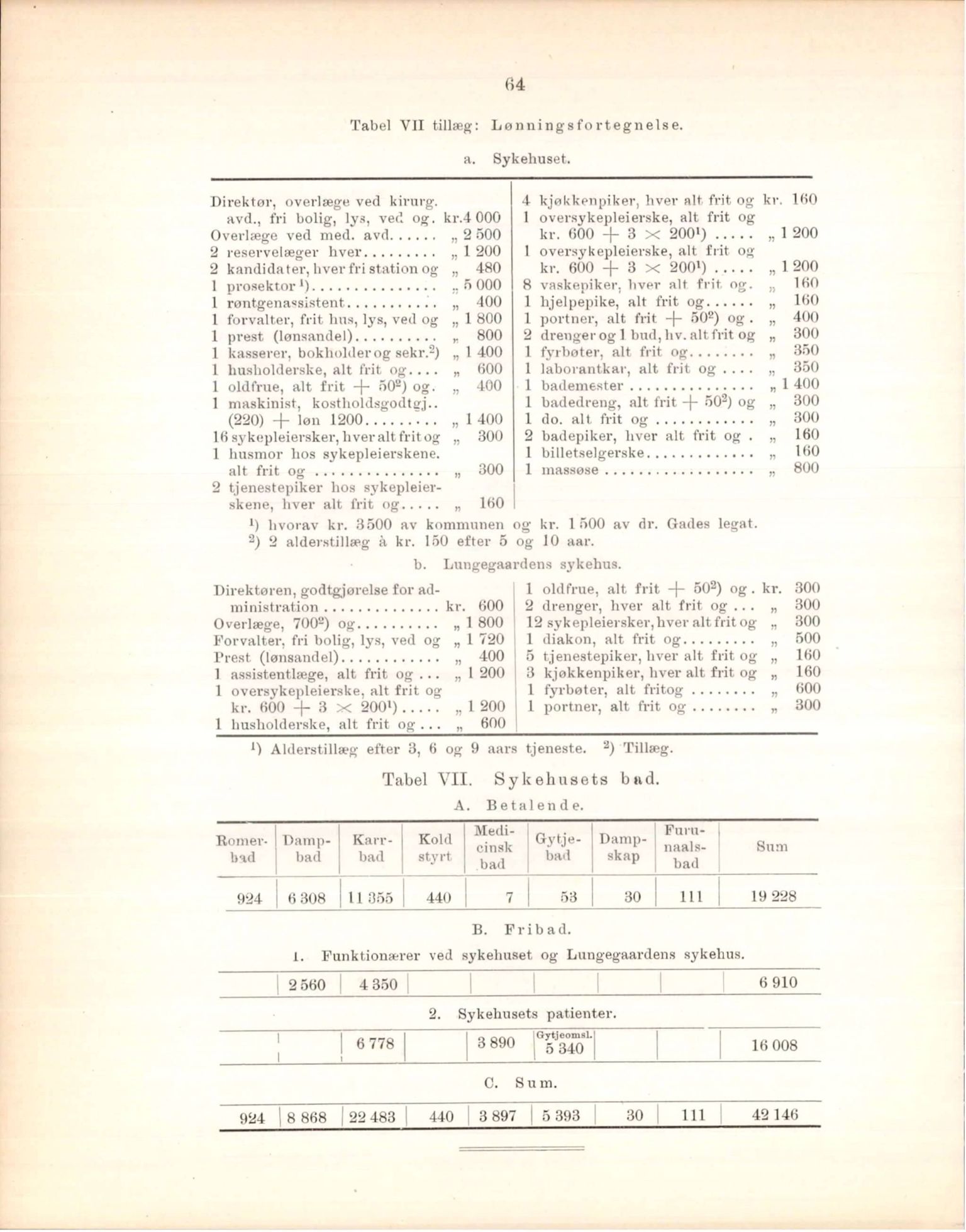 Haukeland Sykehus, Direktøren, BBA/A-2050.04/Æa/L0001: Årsberetninger 1906-1914, 1906-1914, p. 82