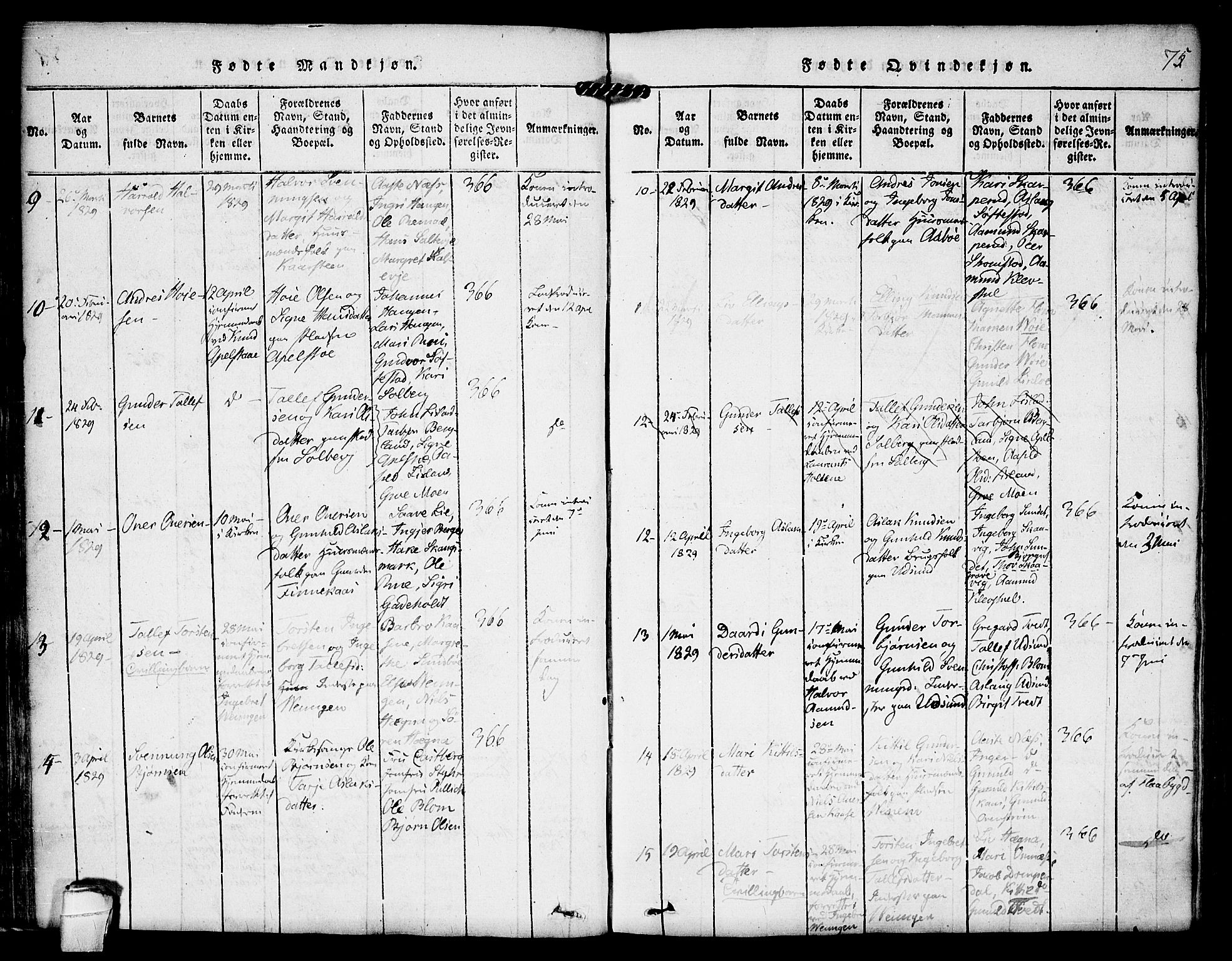 Kviteseid kirkebøker, SAKO/A-276/F/Fa/L0005: Parish register (official) no. I 5, 1815-1836, p. 75