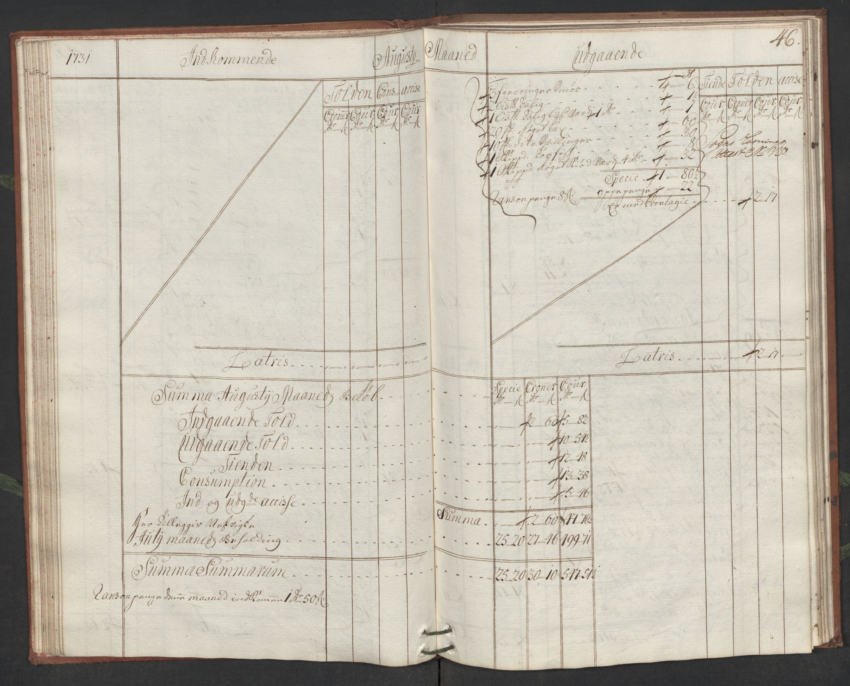 Generaltollkammeret, tollregnskaper, AV/RA-EA-5490/R19/L0006/0001: Tollregnskaper Flekkefjord / Hovedtollbok, 1731, p. 45b-46a