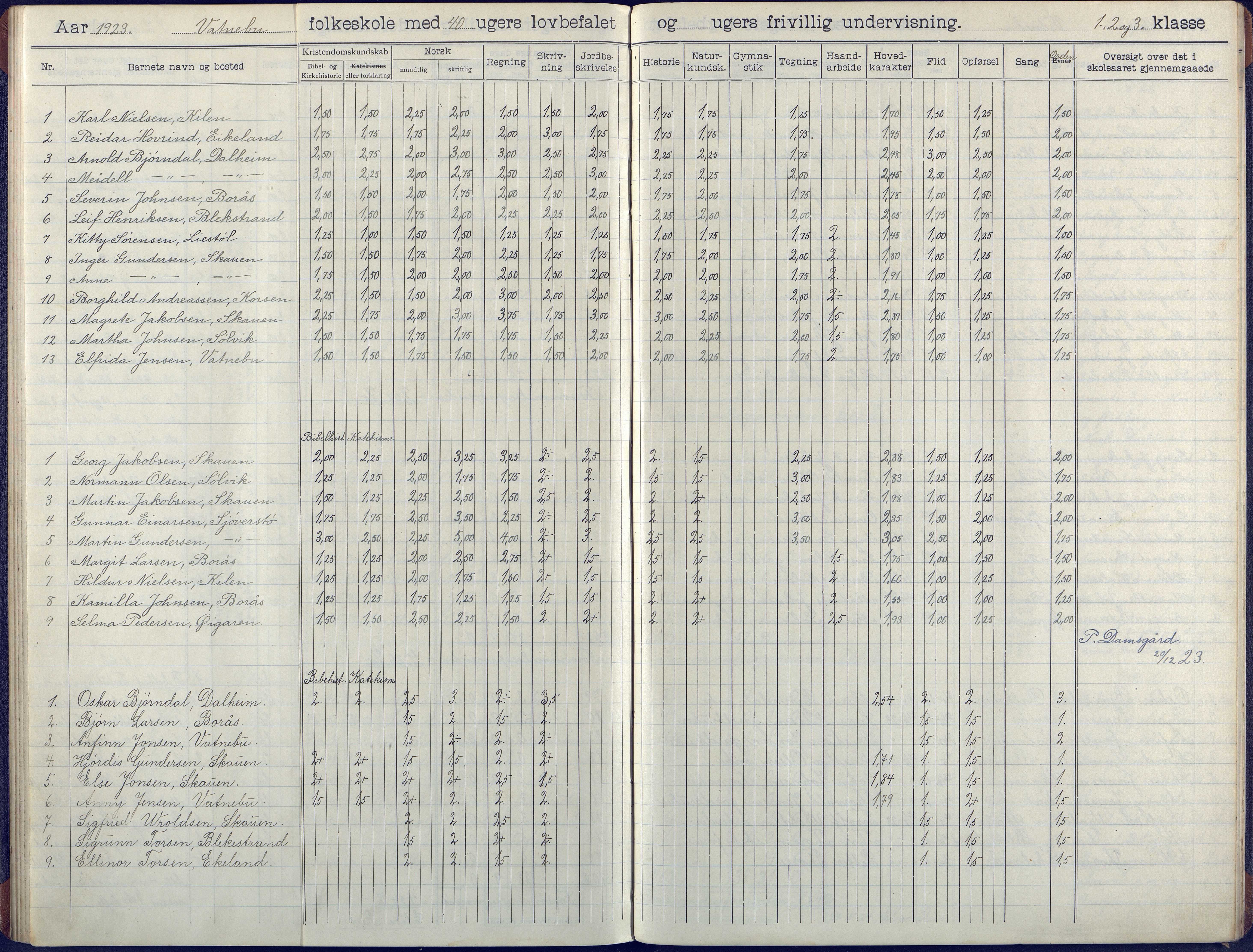 Flosta kommune, Vatnebu skole, AAKS/KA0916-550d/F3/L0003: Skoleprotokoll, 1908-1924