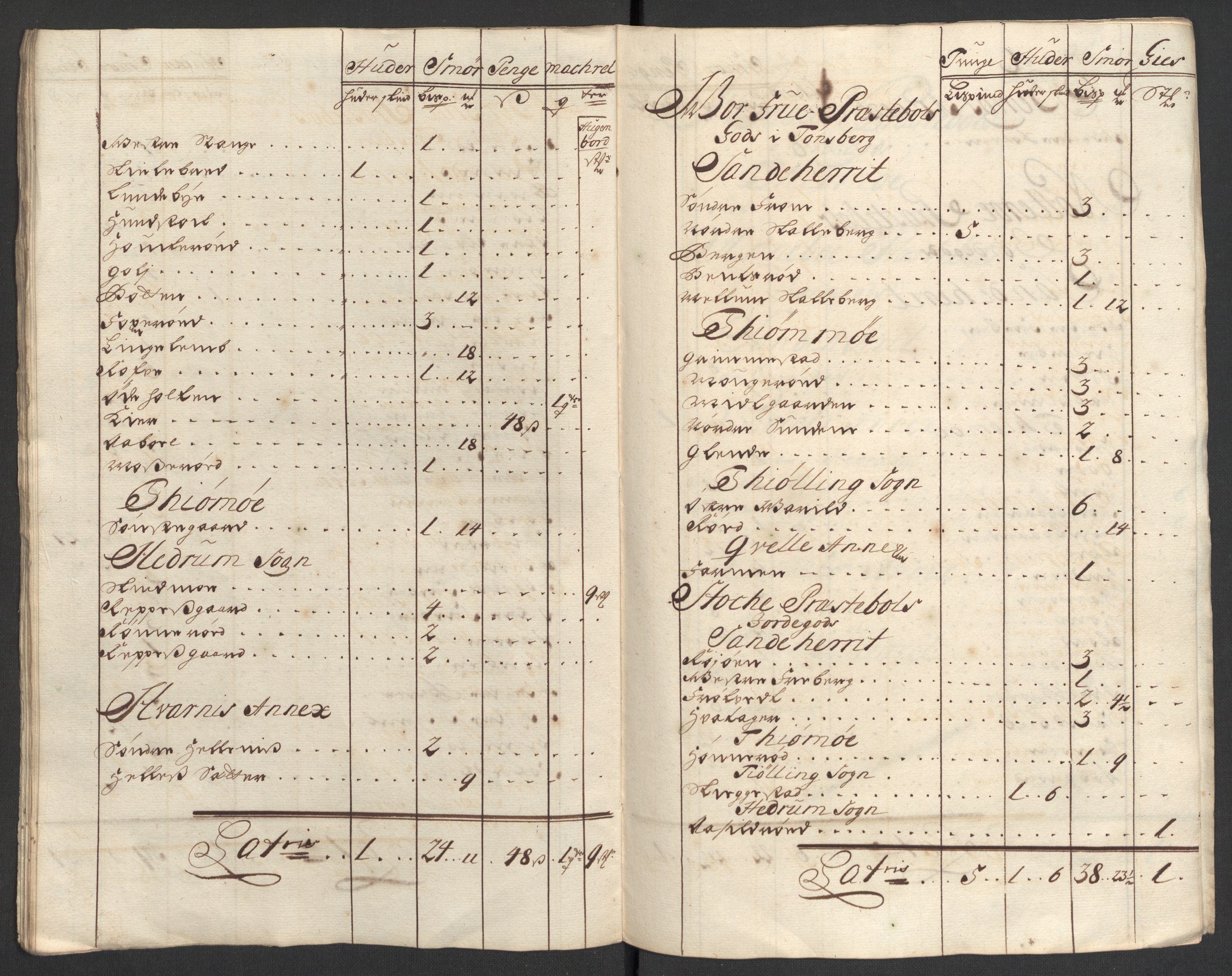 Rentekammeret inntil 1814, Reviderte regnskaper, Fogderegnskap, AV/RA-EA-4092/R33/L1980: Fogderegnskap Larvik grevskap, 1707-1708, p. 175