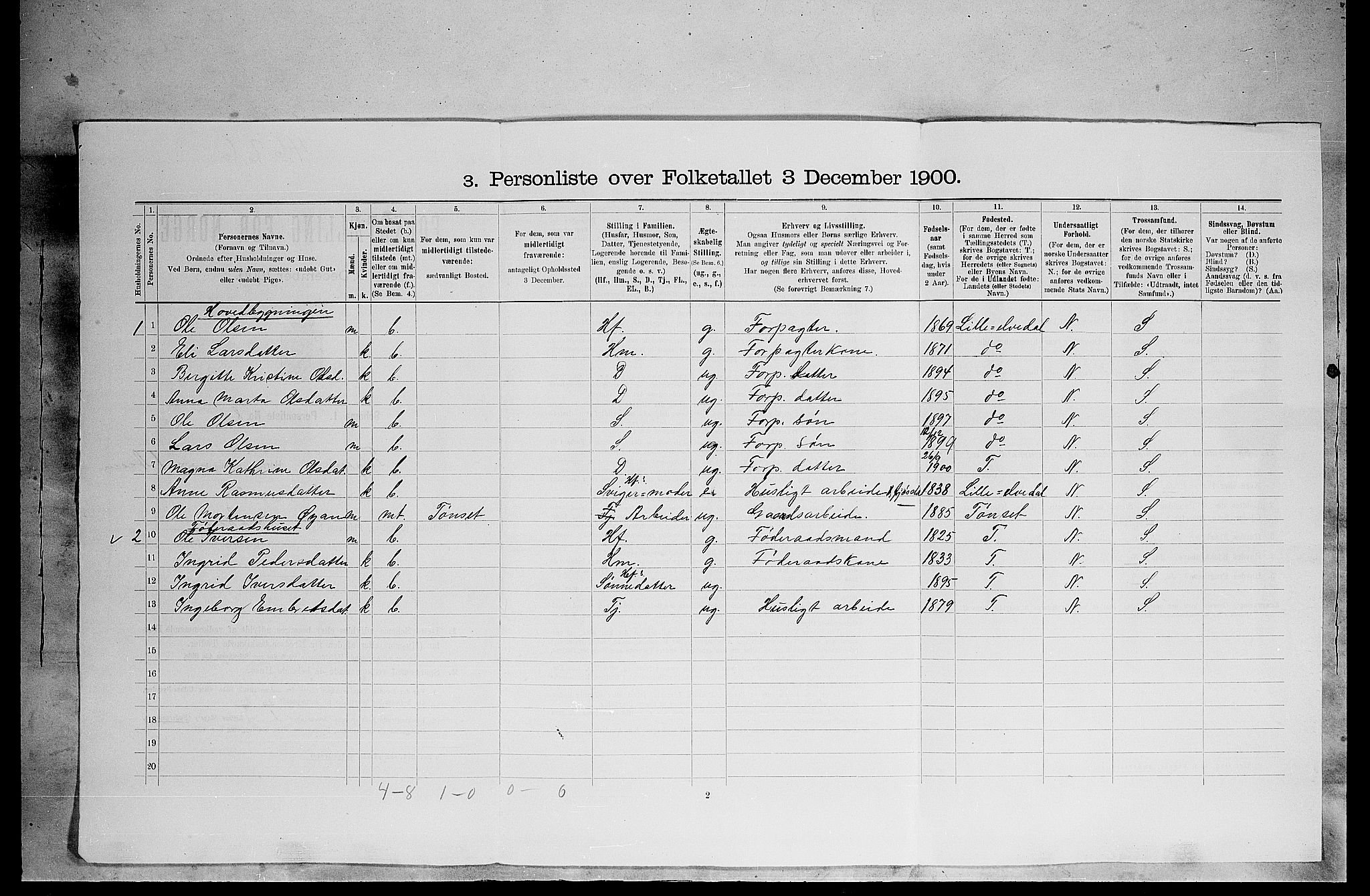 SAH, 1900 census for Tolga, 1900, p. 136