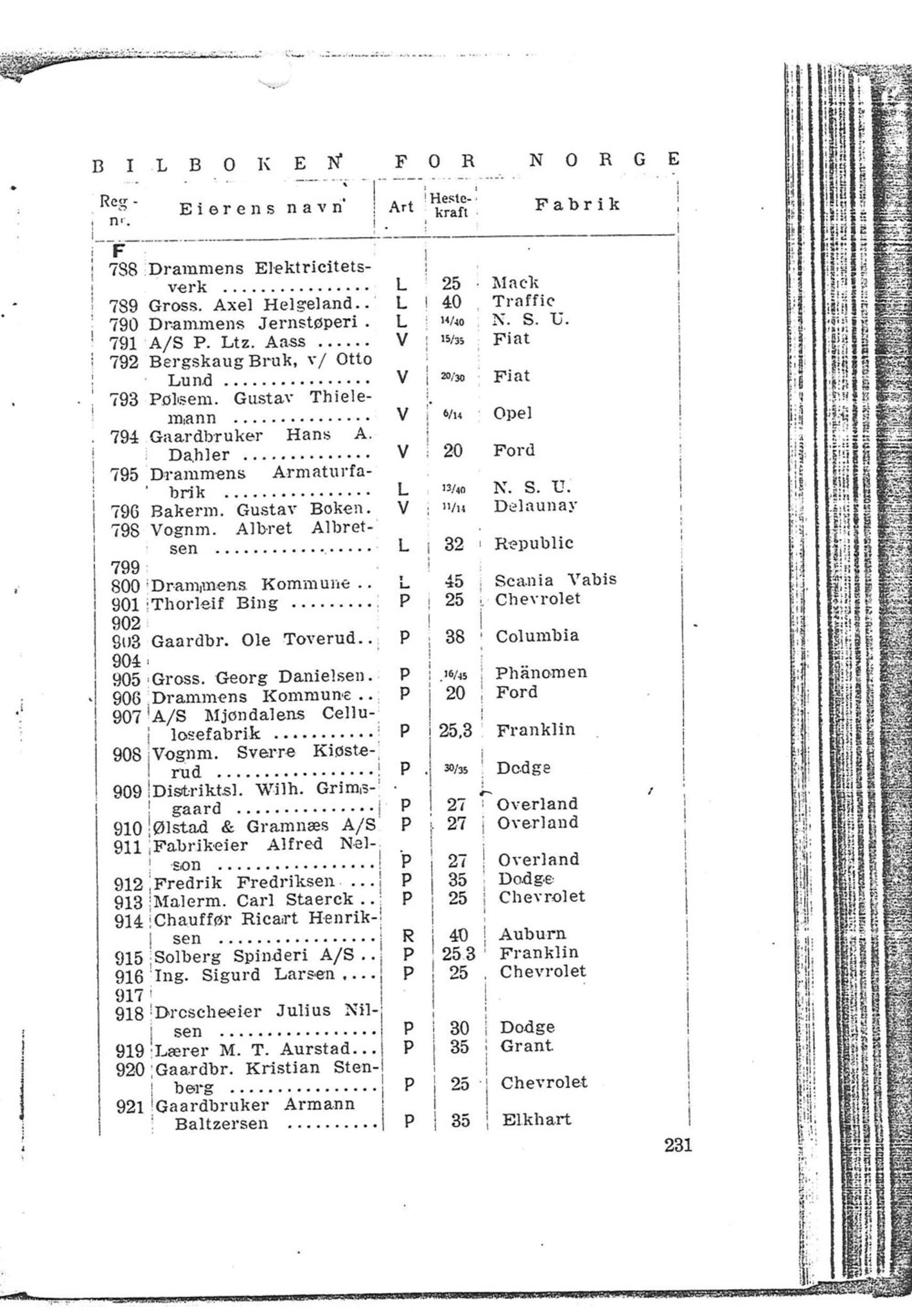 Andre publikasjoner, PUBL/PUBL-999/0001/1922: Bilboken for Norge 1922, 1922