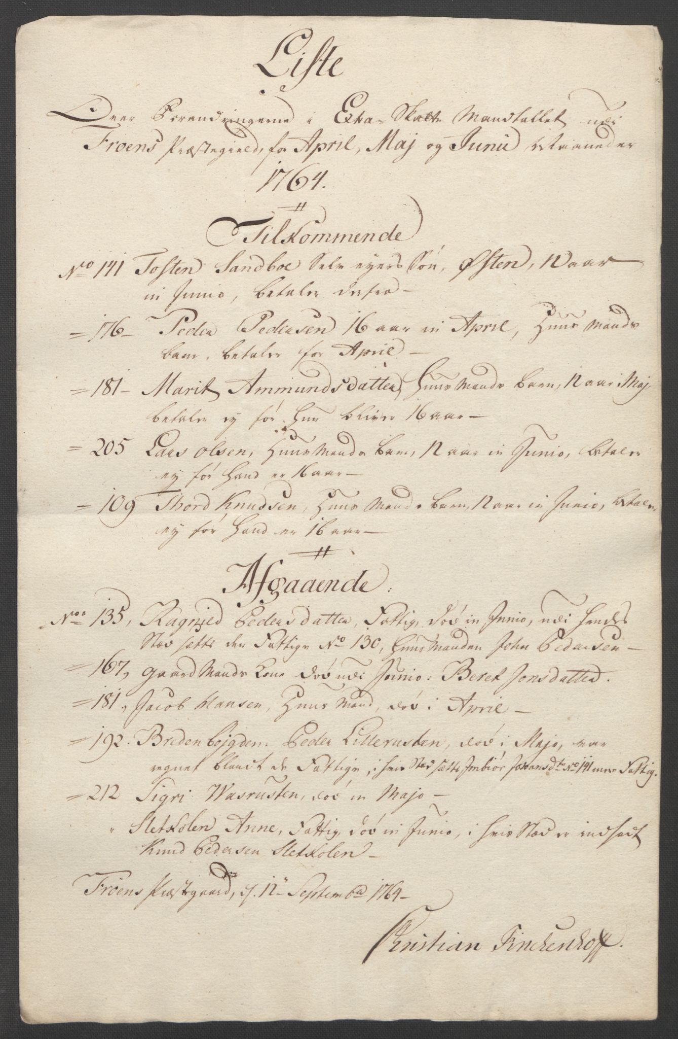 Rentekammeret inntil 1814, Reviderte regnskaper, Fogderegnskap, RA/EA-4092/R17/L1266: Ekstraskatten Gudbrandsdal, 1762-1766, p. 387