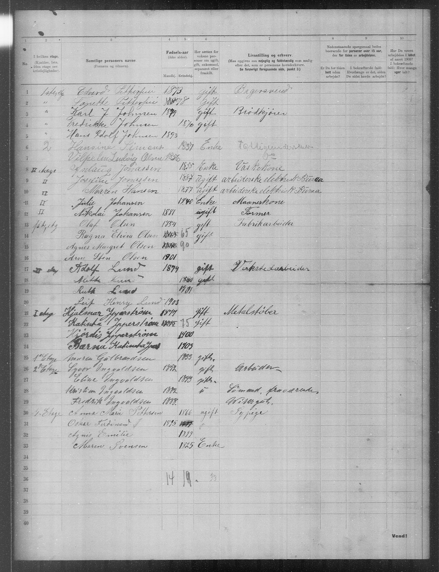 OBA, Municipal Census 1903 for Kristiania, 1903, p. 19068