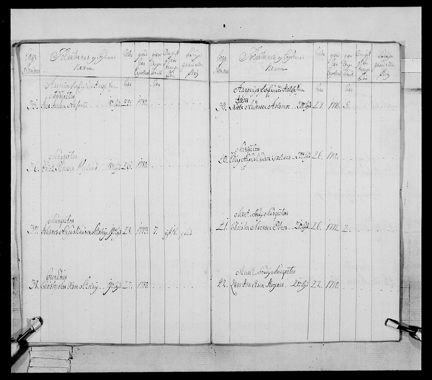 Generalitets- og kommissariatskollegiet, Det kongelige norske kommissariatskollegium, AV/RA-EA-5420/E/Eh/L0078: 2. Trondheimske nasjonale infanteriregiment, 1779-1780, p. 162