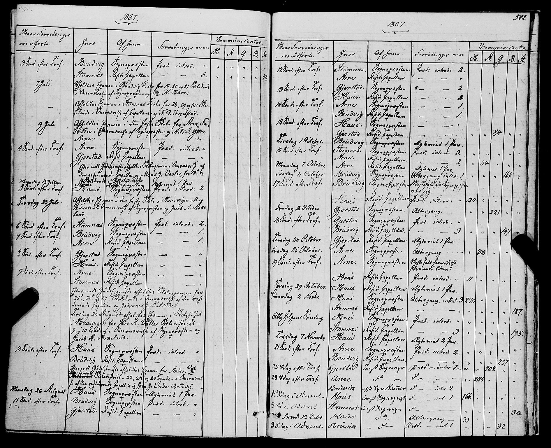 Haus sokneprestembete, SAB/A-75601/H/Haa: Parish register (official) no. A 17, 1858-1870, p. 502