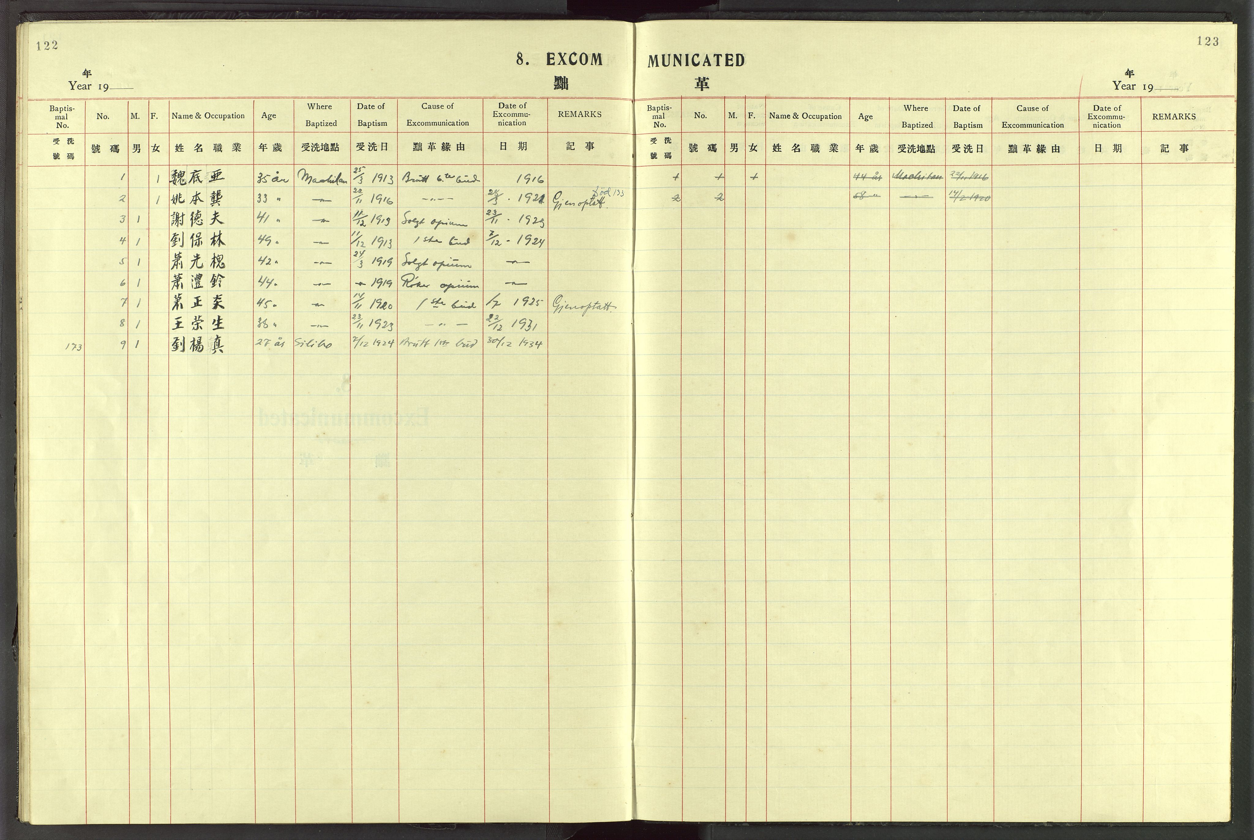 Det Norske Misjonsselskap - utland - Kina (Hunan), VID/MA-A-1065/Dm/L0072: Parish register (official) no. 110, 1911-1948, p. 122-123