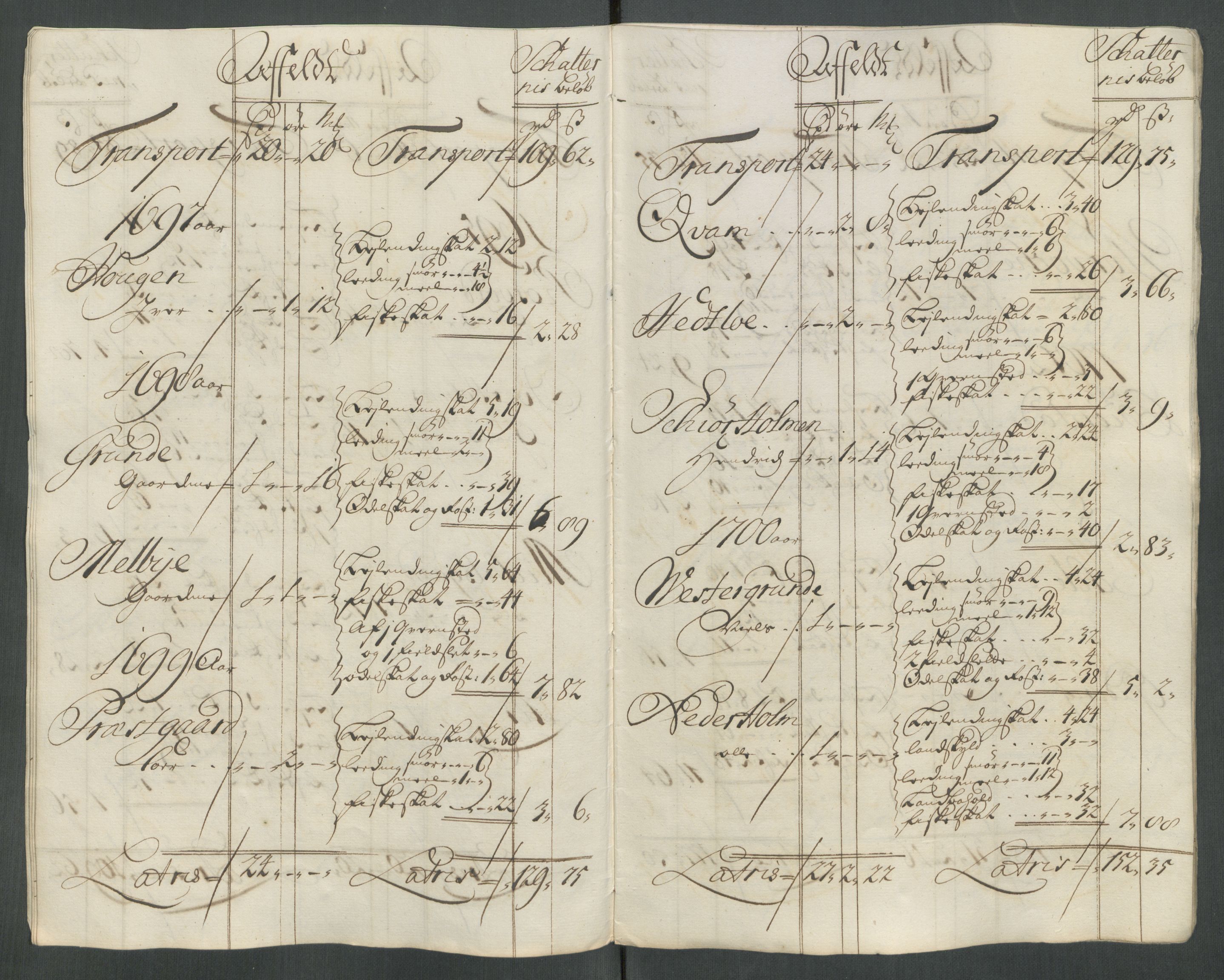 Rentekammeret inntil 1814, Reviderte regnskaper, Fogderegnskap, AV/RA-EA-4092/R62/L4206: Fogderegnskap Stjørdal og Verdal, 1716, p. 288