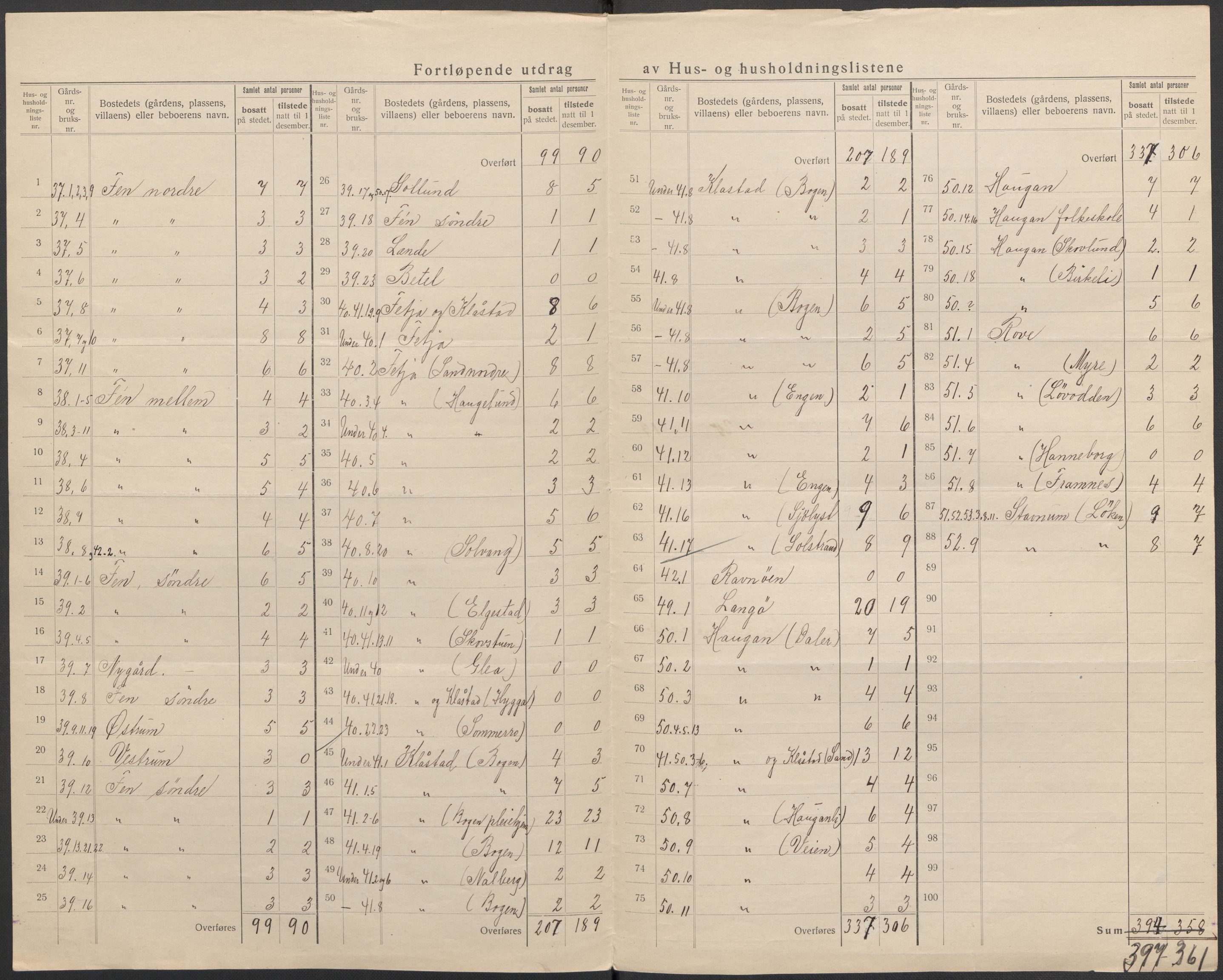 SAKO, 1920 census for Stokke, 1920, p. 22