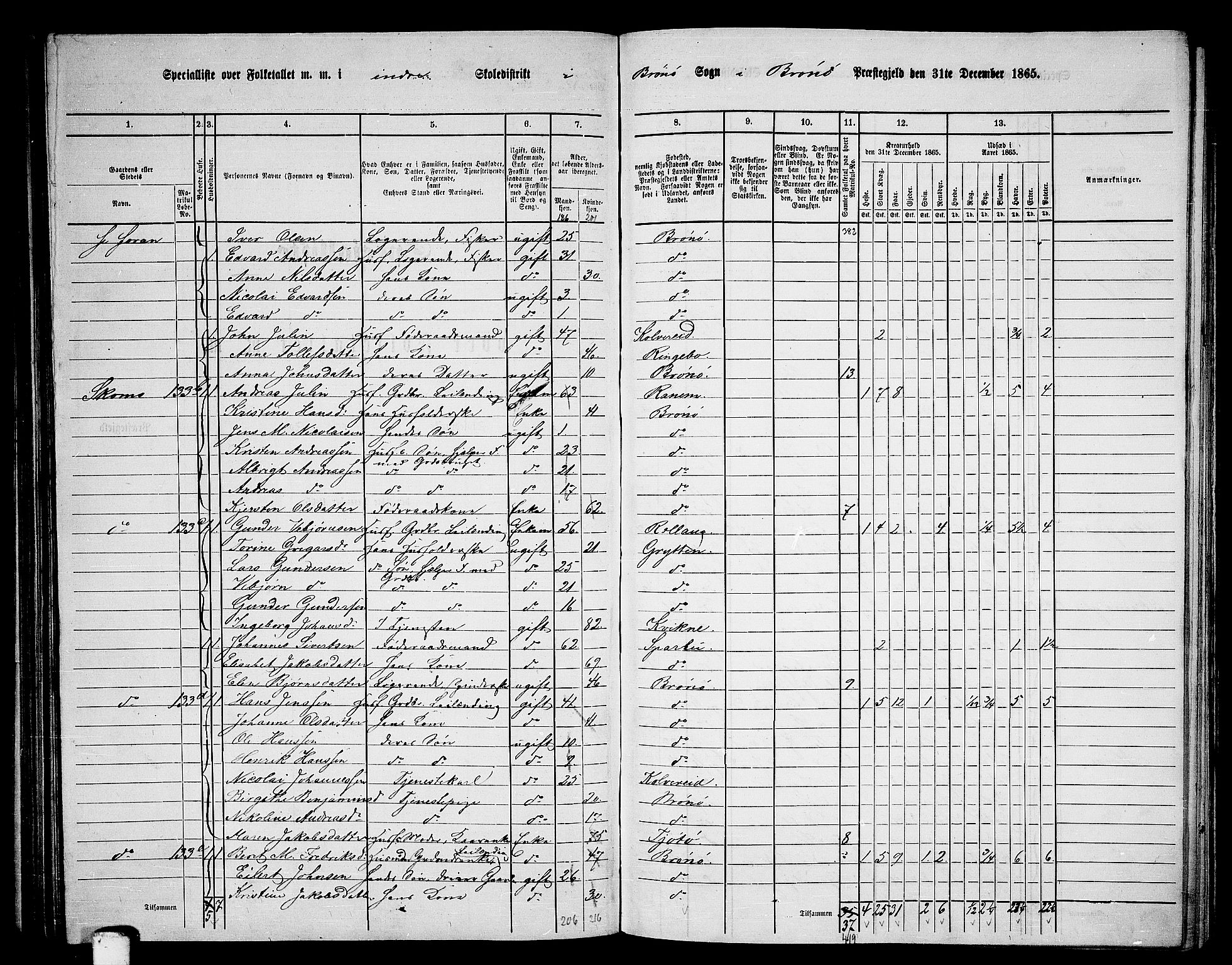 RA, 1865 census for Brønnøy, 1865, p. 112