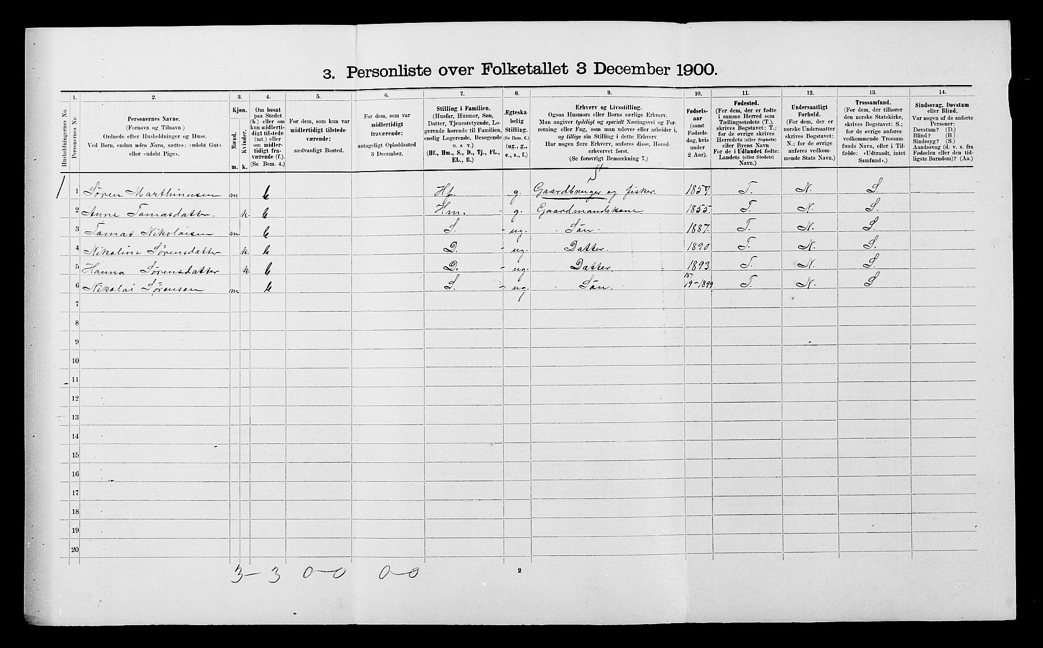 SATØ, 1900 census for Ibestad, 1900, p. 873
