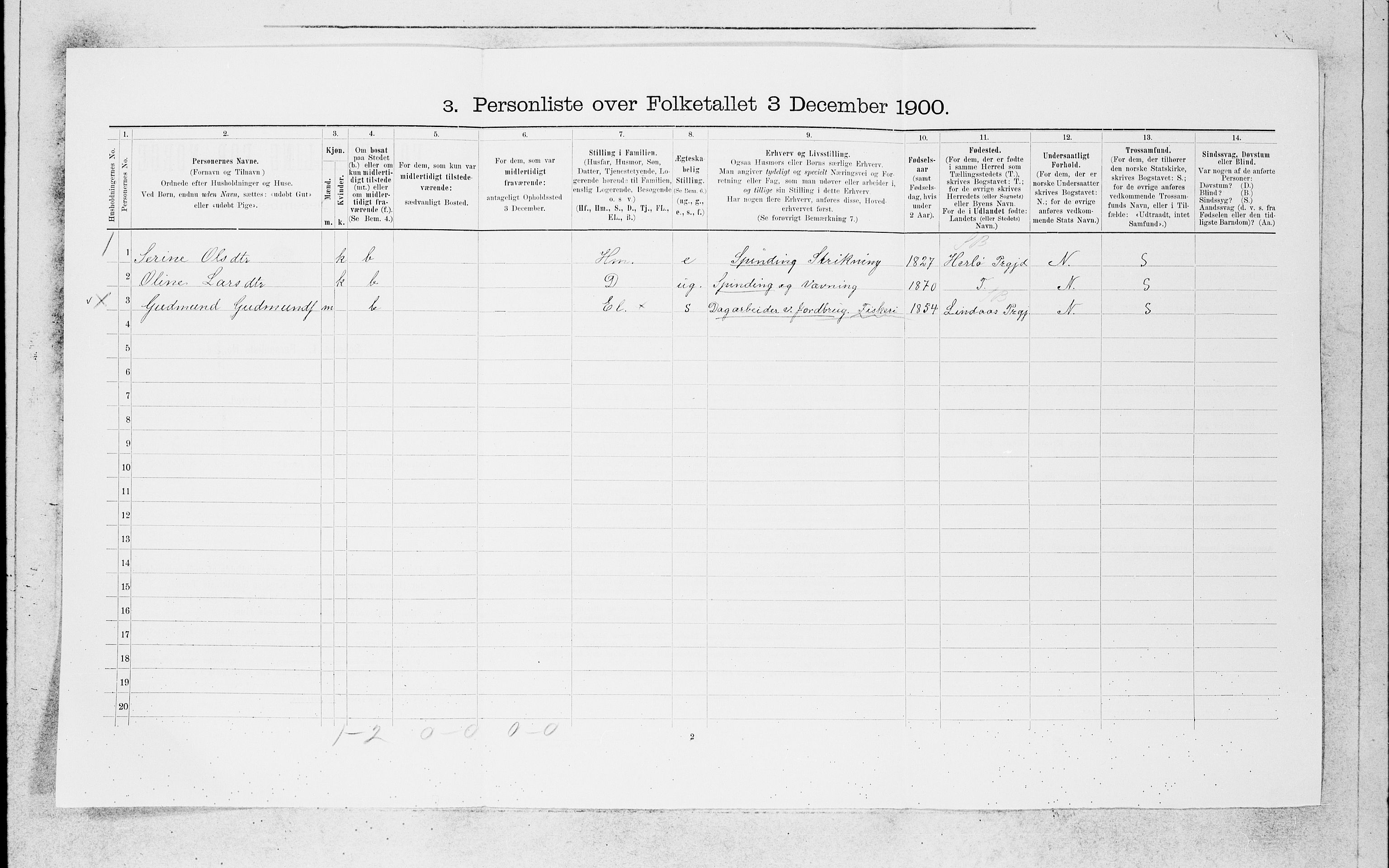 SAB, 1900 census for Manger, 1900, p. 1070