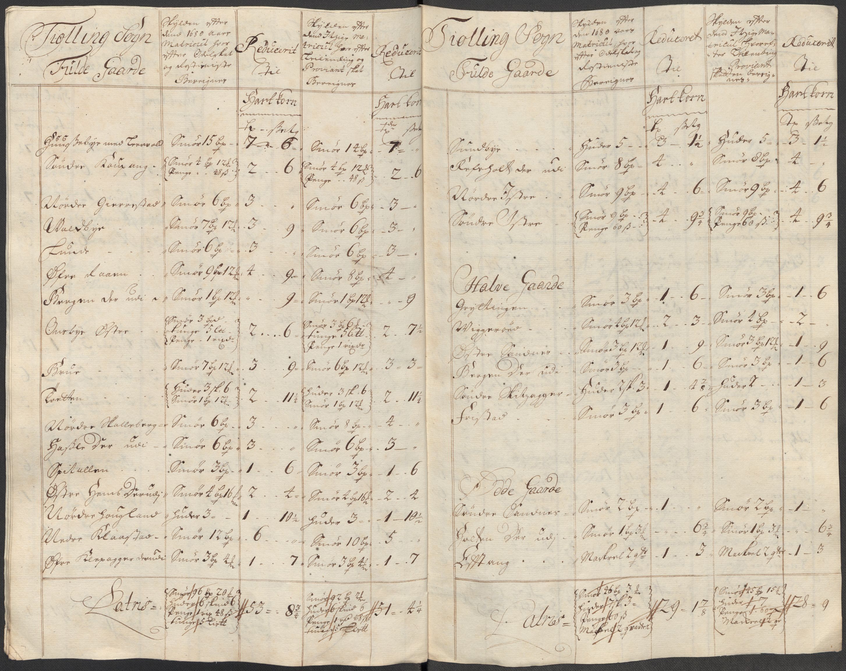 Rentekammeret inntil 1814, Reviderte regnskaper, Fogderegnskap, RA/EA-4092/R33/L1988: Fogderegnskap Larvik grevskap, 1718, p. 313