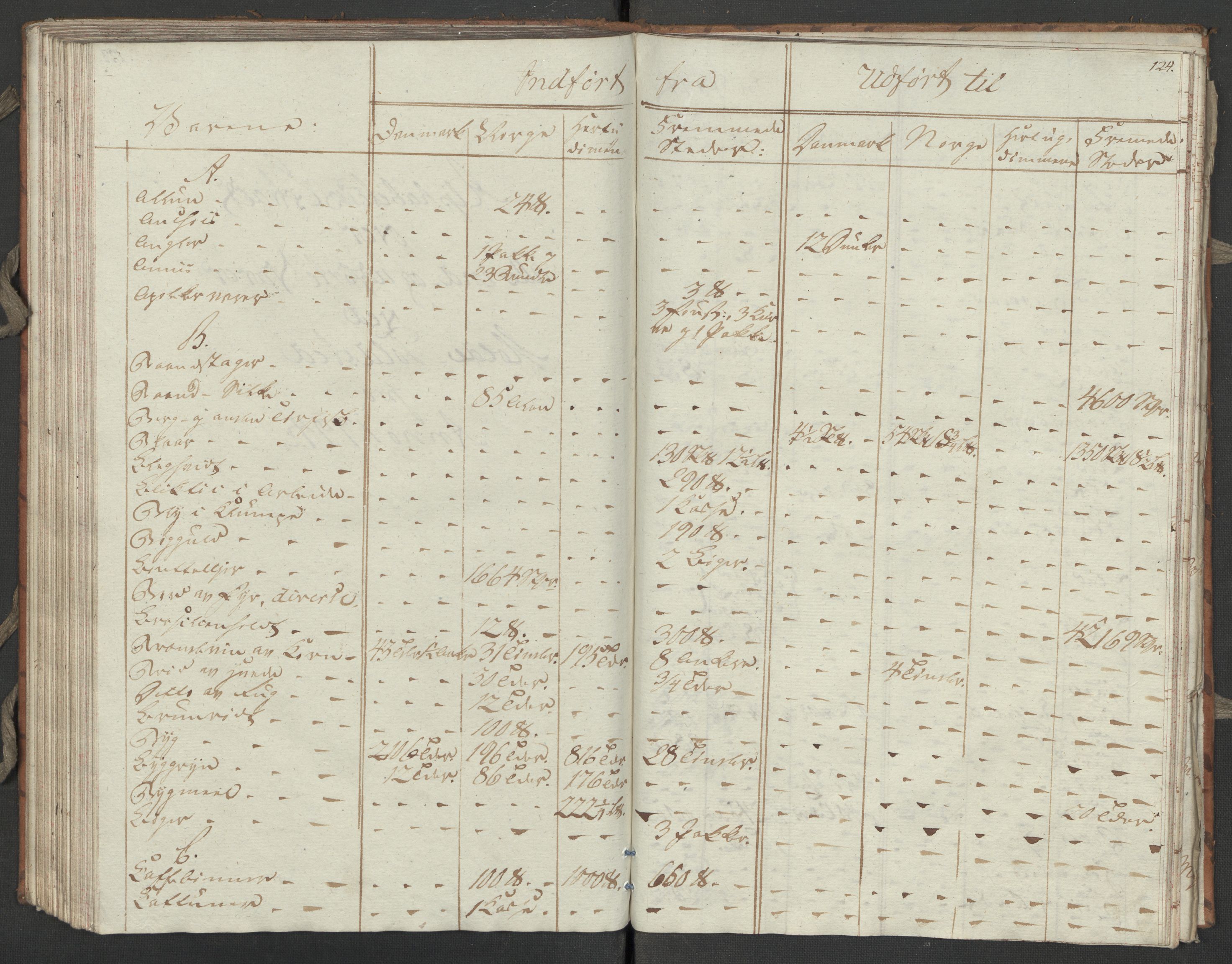 Generaltollkammeret, tollregnskaper, AV/RA-EA-5490/R31/L0055/0001: Tollregnskaper Molde / Tollbok, 1794, p. 123b-124a