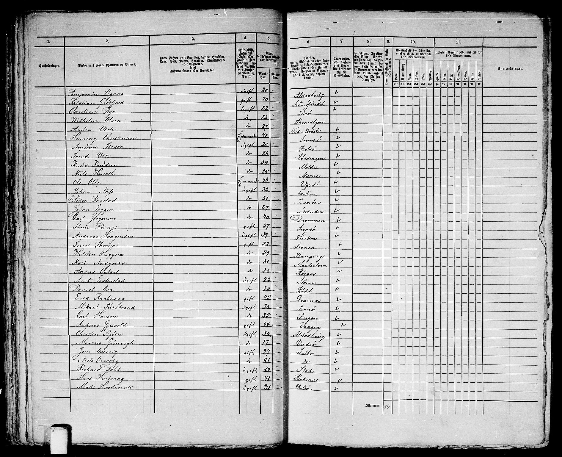RA, 1865 census for Trondheim, 1865, p. 1612