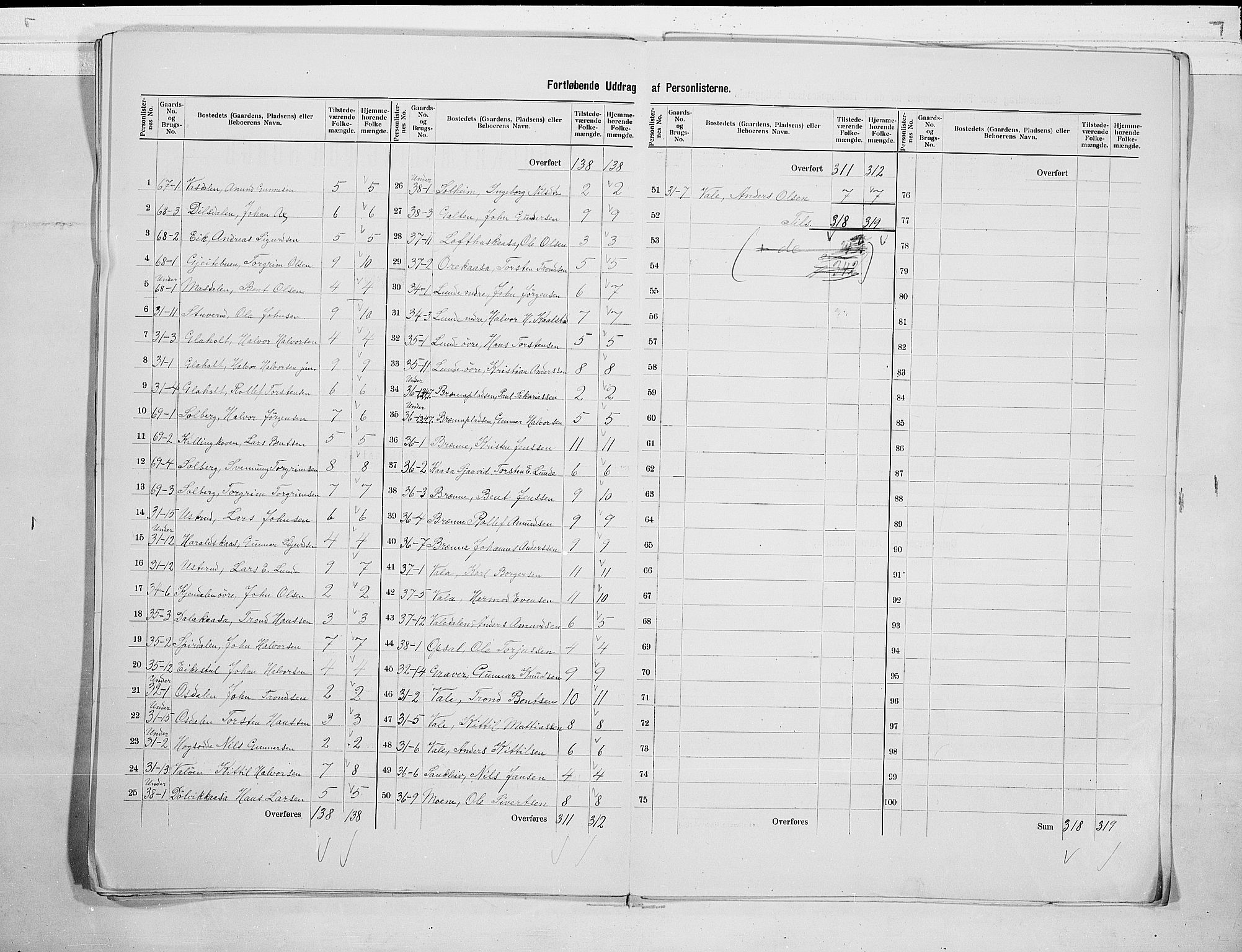 SAKO, 1900 census for Holla, 1900, p. 23