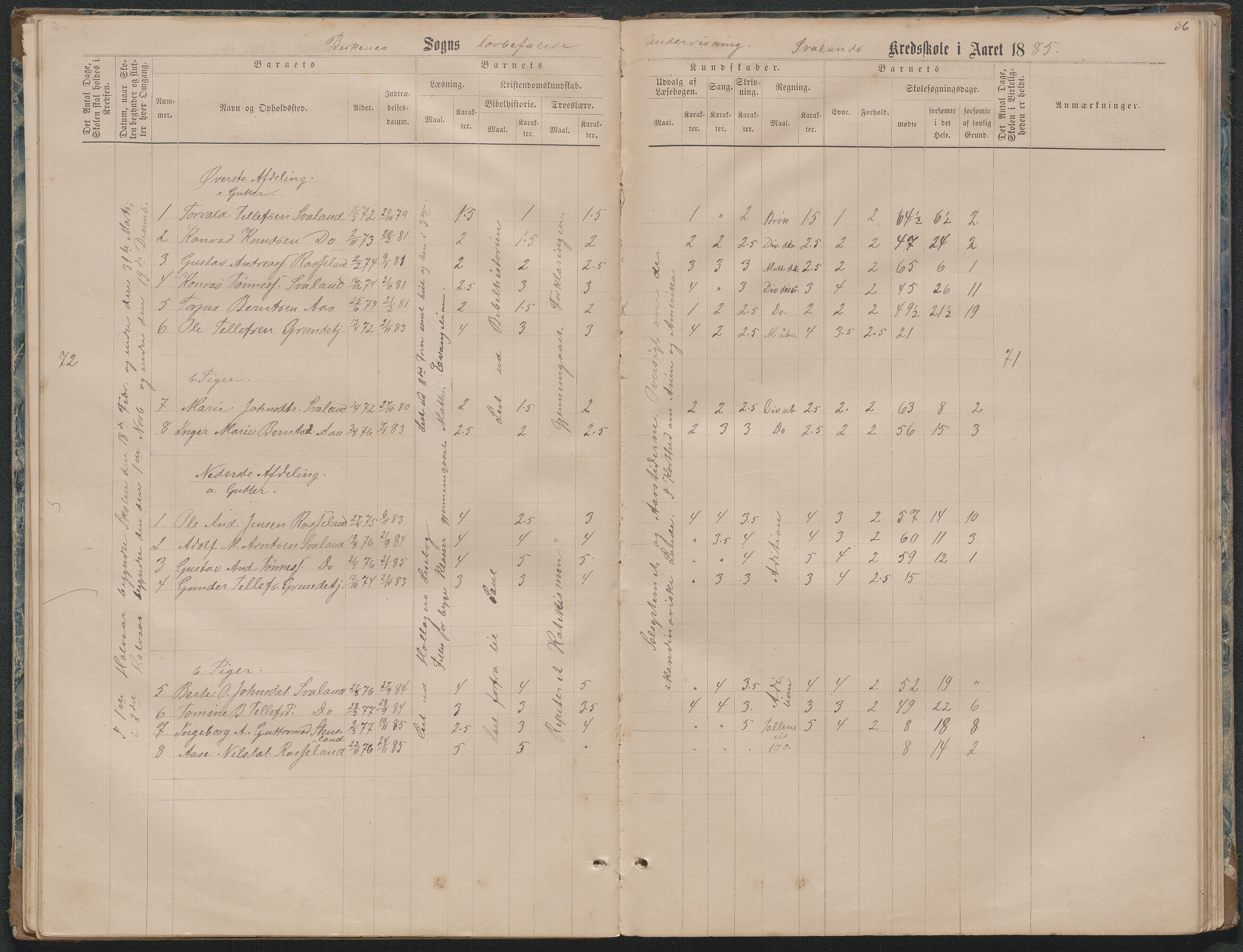 Birkenes kommune, Ås/Svaland skolekrets, AAKS/KA0928-550i_91/F02/L0001: Skoleprotokoll Svaland, Skjerkilen, Ås, 1875-1914, p. 36