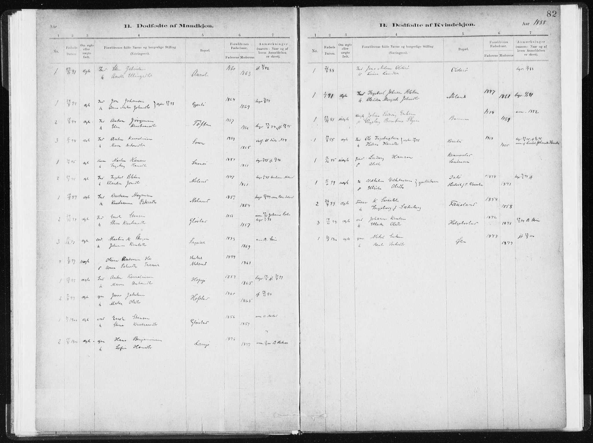 Ministerialprotokoller, klokkerbøker og fødselsregistre - Sør-Trøndelag, SAT/A-1456/634/L0533: Parish register (official) no. 634A09, 1882-1901, p. 82