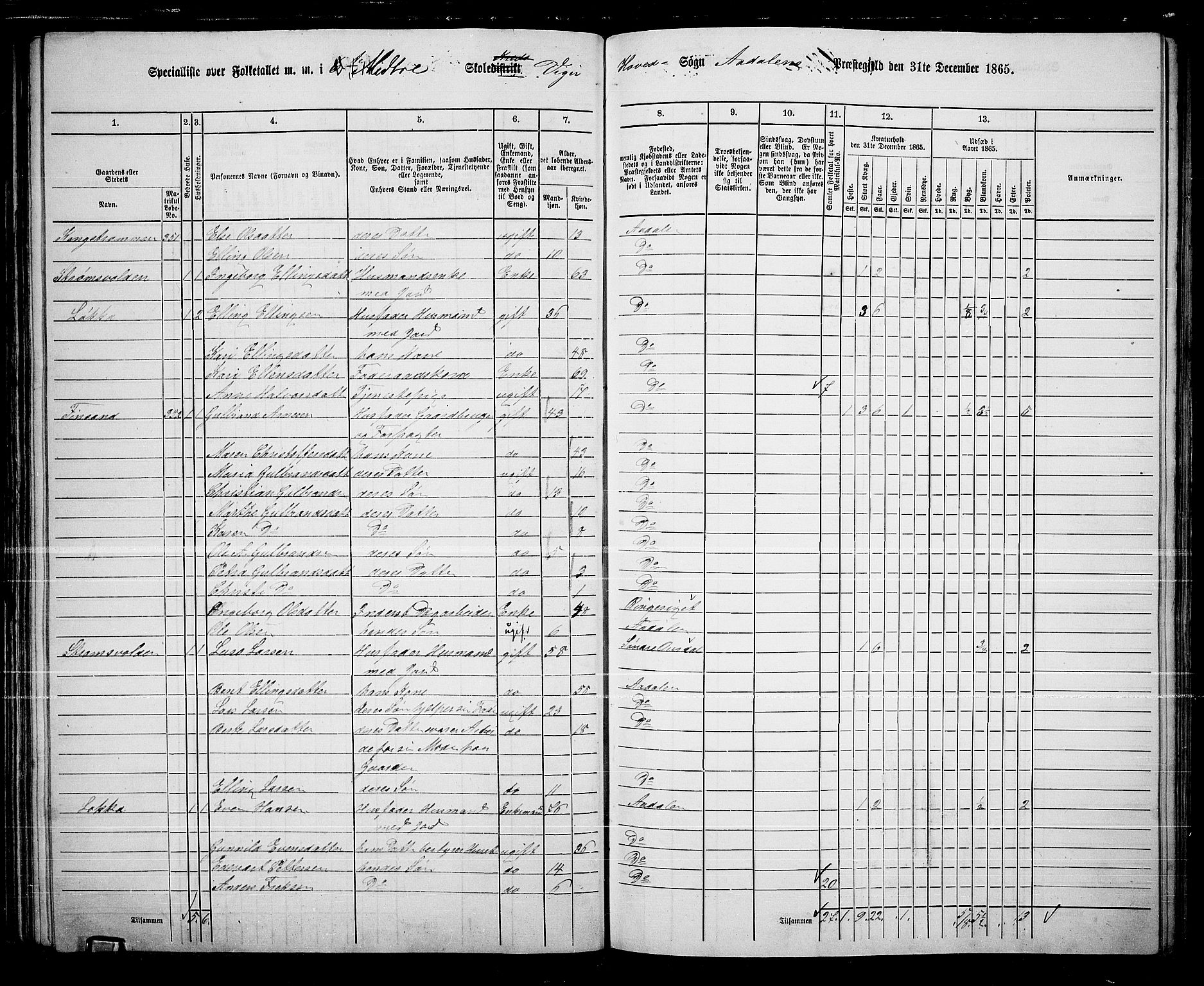 RA, 1865 census for Ådal, 1865, p. 60