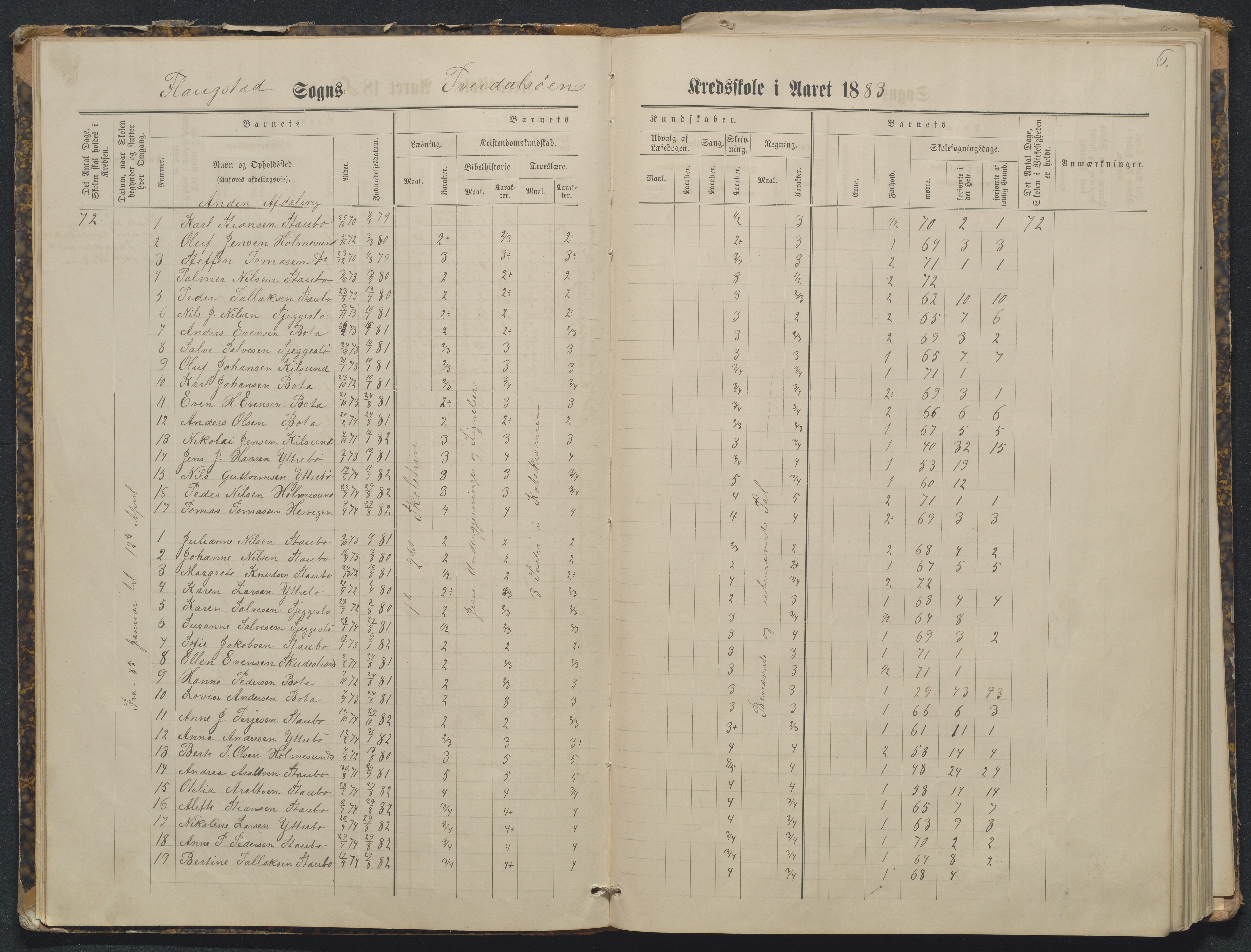 Flosta kommune, Tverdalsøy skole, AAKS/KA0916-550b/F3/L0001: Skoleprotokoll, 1881-1894, p. 6