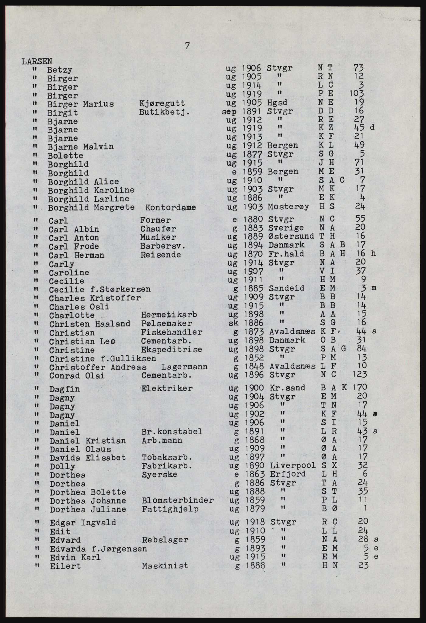 SAST, Copy of 1920 census for Stavanger, 1920, p. 1481