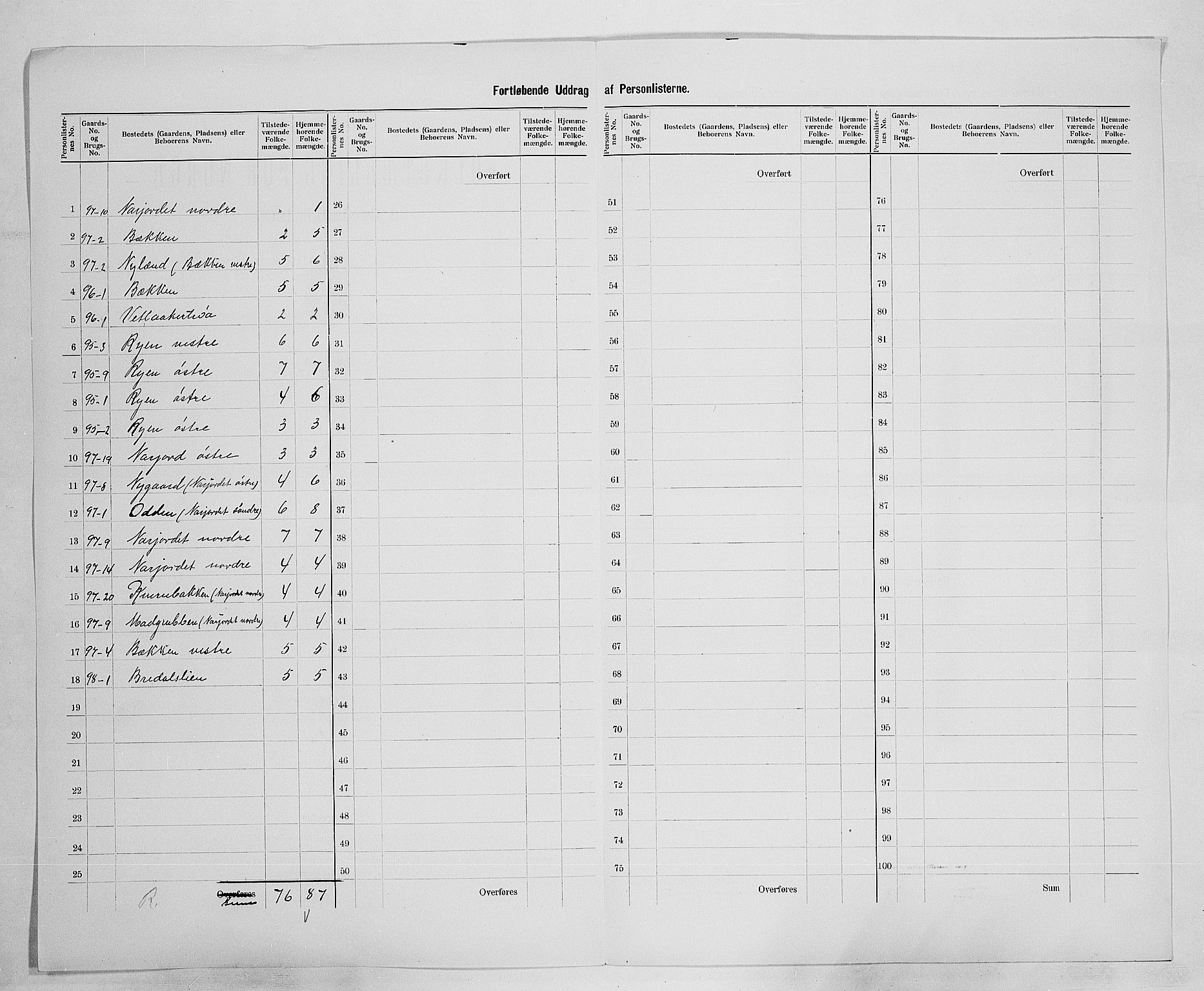 SAH, 1900 census for Tolga, 1900, p. 46