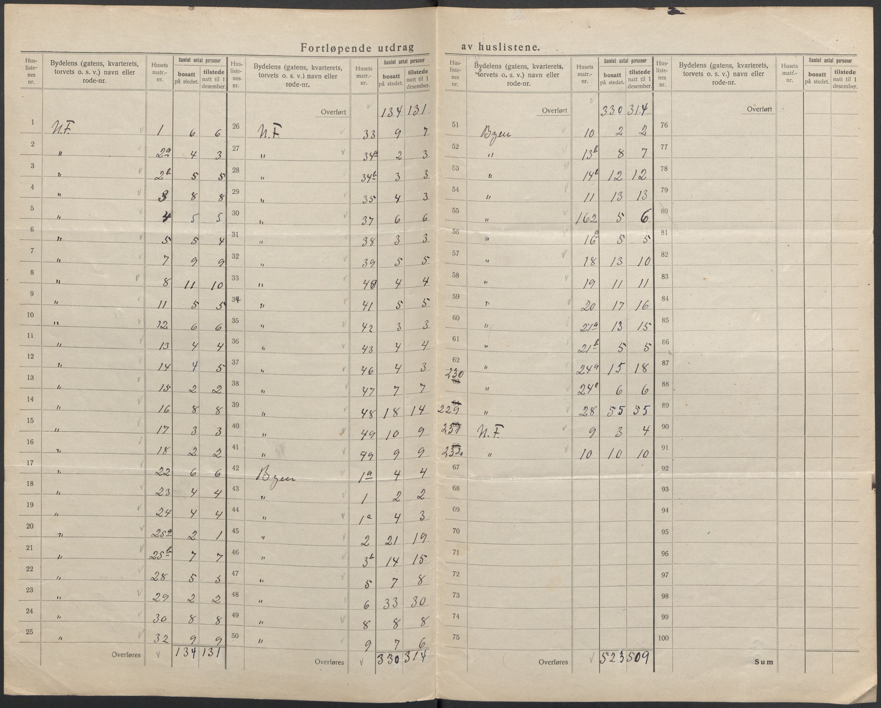 SAKO, 1920 census for Holmestrand, 1920, p. 5