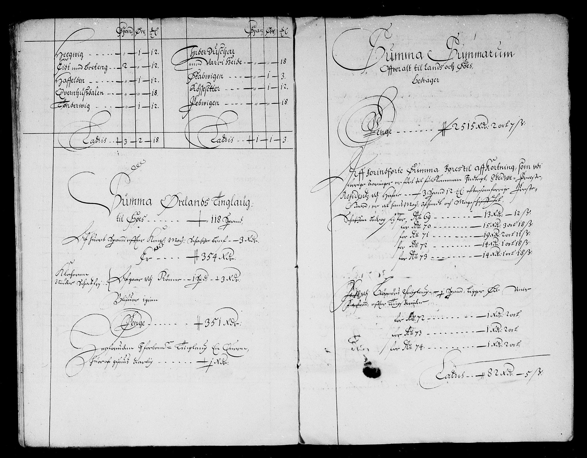 Rentekammeret inntil 1814, Reviderte regnskaper, Stiftamtstueregnskaper, Trondheim stiftamt og Nordland amt, AV/RA-EA-6044/R/Rd/L0039: Trondheim stiftamt, 1674