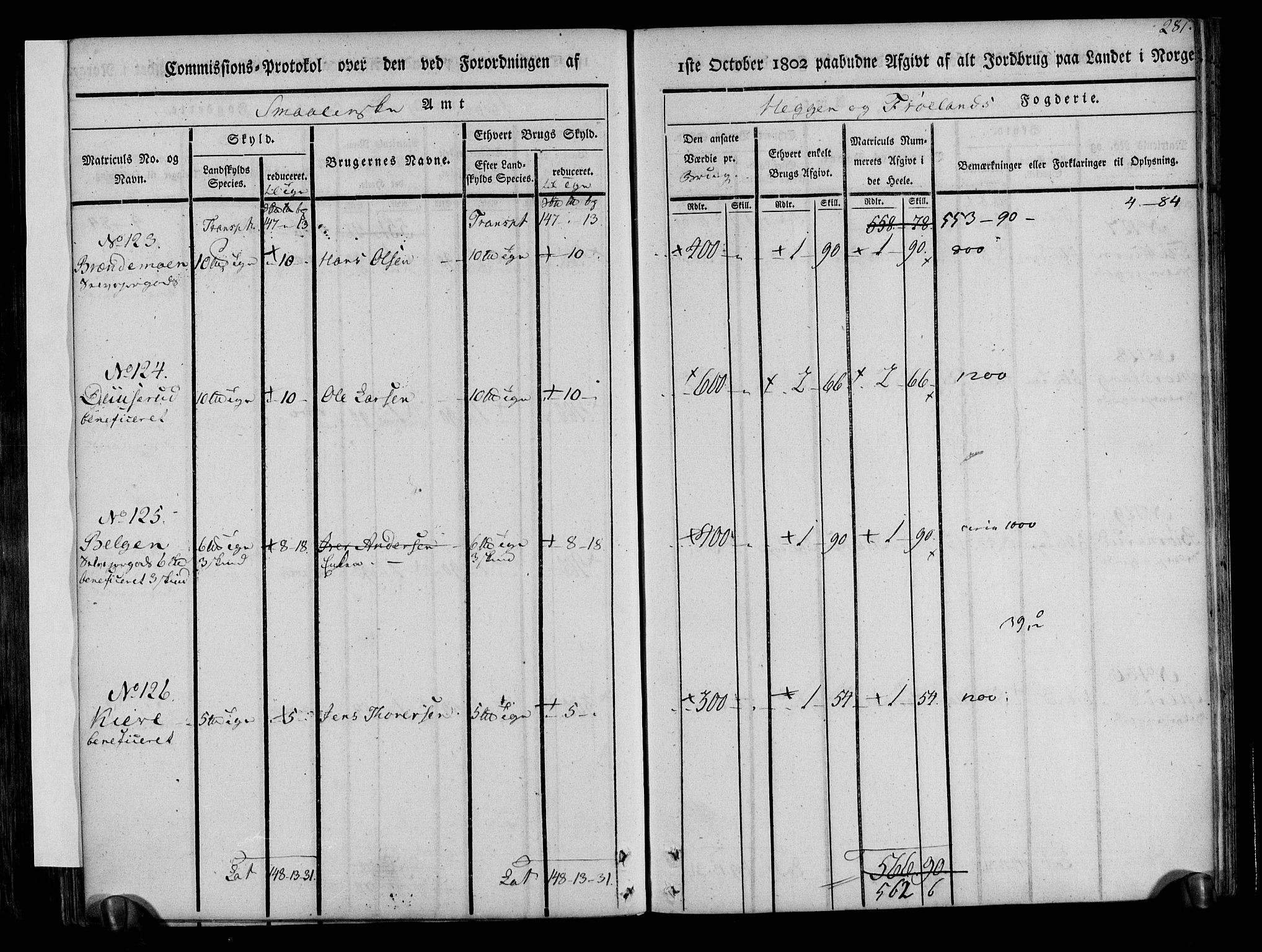 Rentekammeret inntil 1814, Realistisk ordnet avdeling, AV/RA-EA-4070/N/Ne/Nea/L0002: Rakkestad, Heggen og Frøland fogderi. Kommisjonsprotokoll, 1803, p. 285