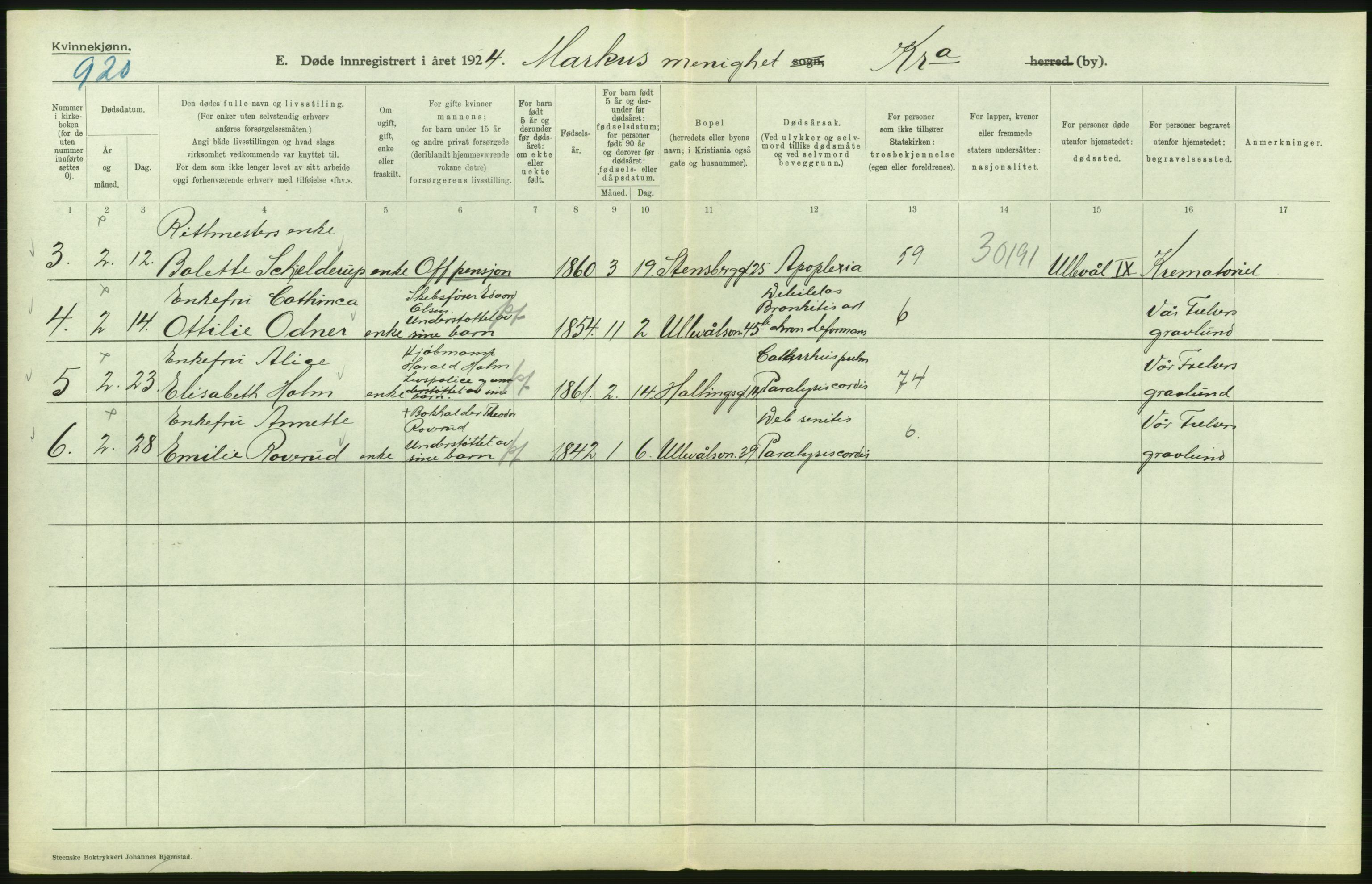 Statistisk sentralbyrå, Sosiodemografiske emner, Befolkning, AV/RA-S-2228/D/Df/Dfc/Dfcd/L0009: Kristiania: Døde kvinner, dødfødte, 1924, p. 572