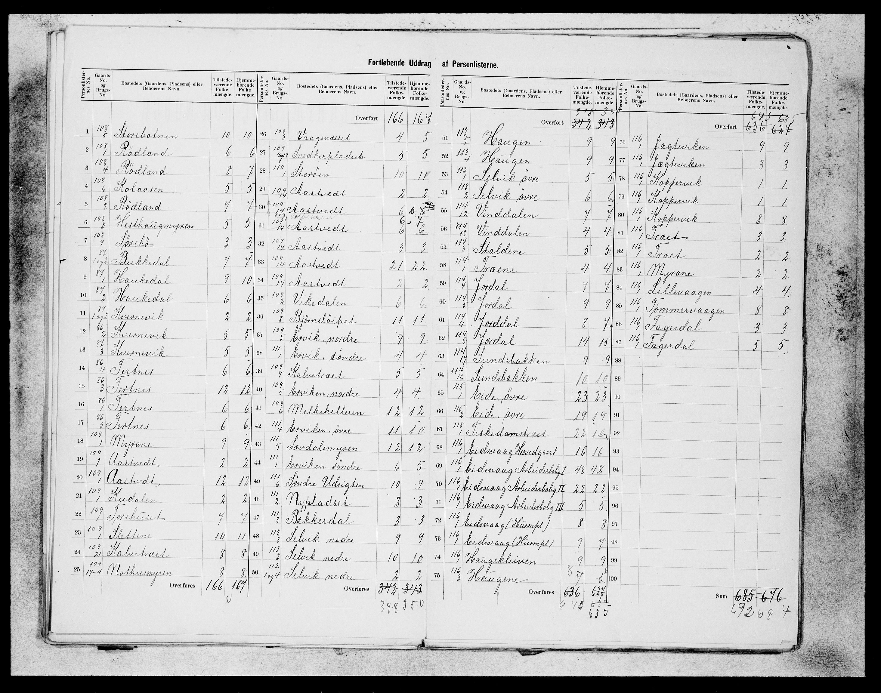 SAB, 1900 census for Hamre, 1900, p. 20