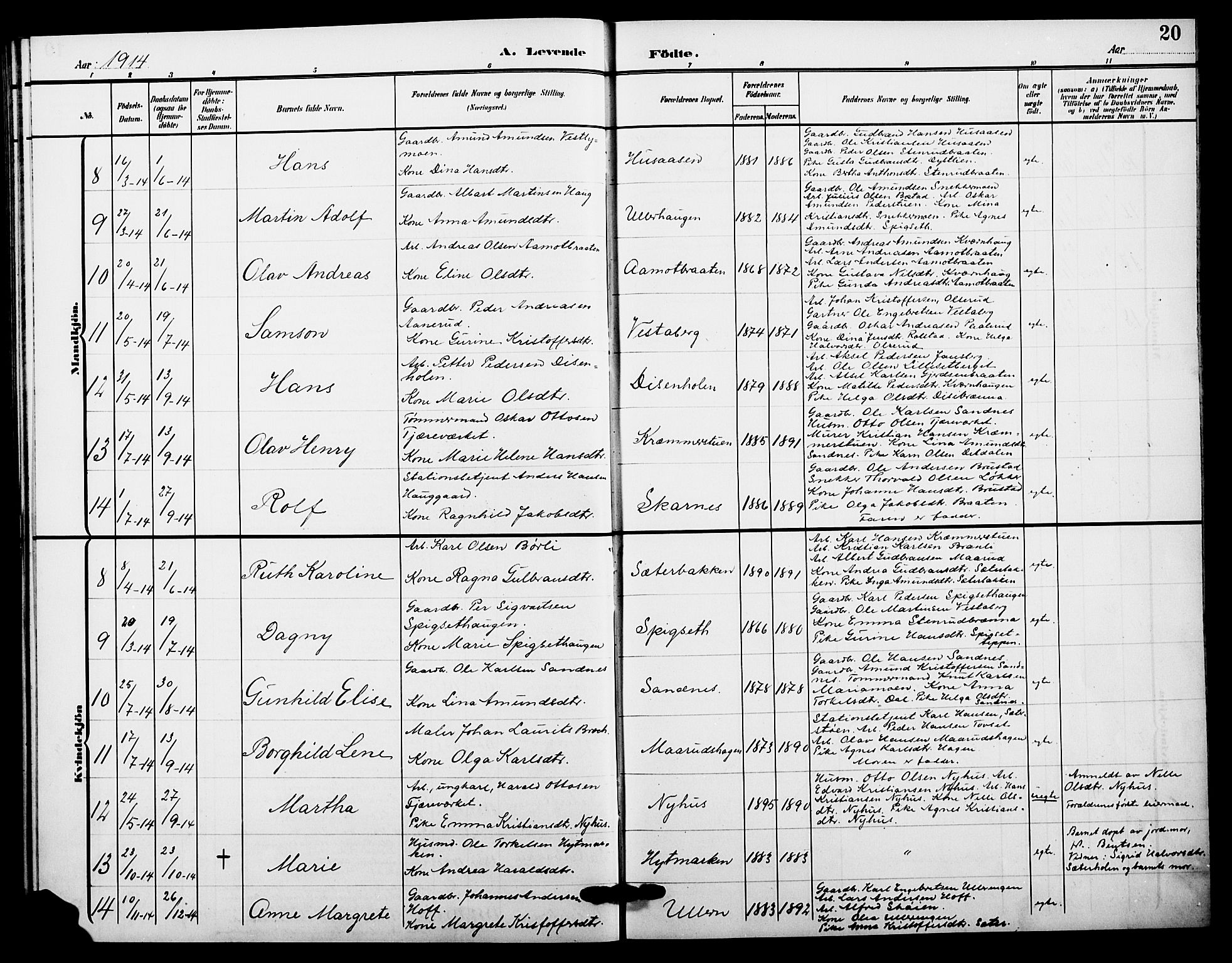 Sør-Odal prestekontor, AV/SAH-PREST-030/H/Ha/Hab/L0007: Parish register (copy) no. 7, 1907-1915, p. 20