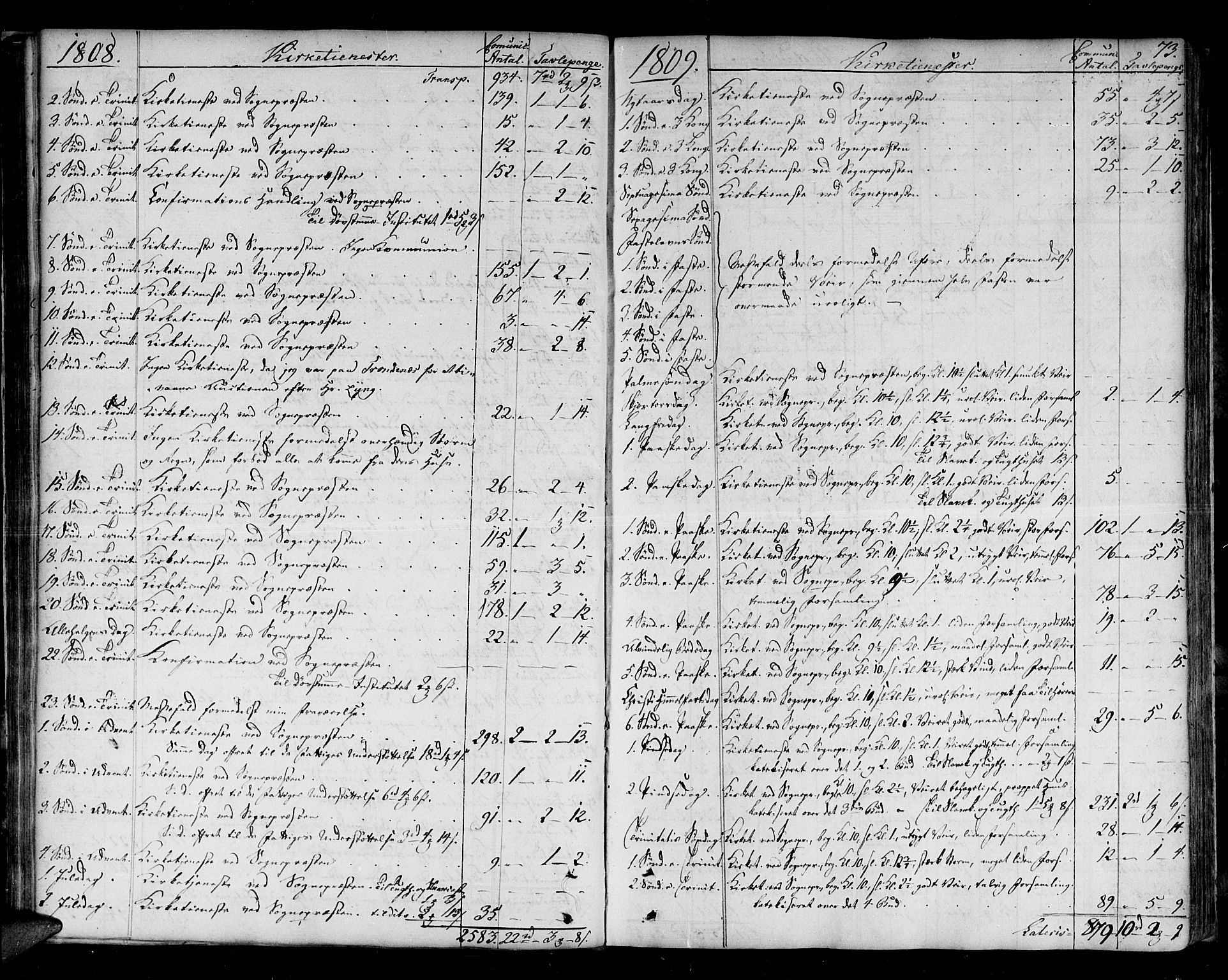 Ibestad sokneprestembete, SATØ/S-0077/H/Ha/Haa/L0004kirke: Parish register (official) no. 4, 1801-1824, p. 73
