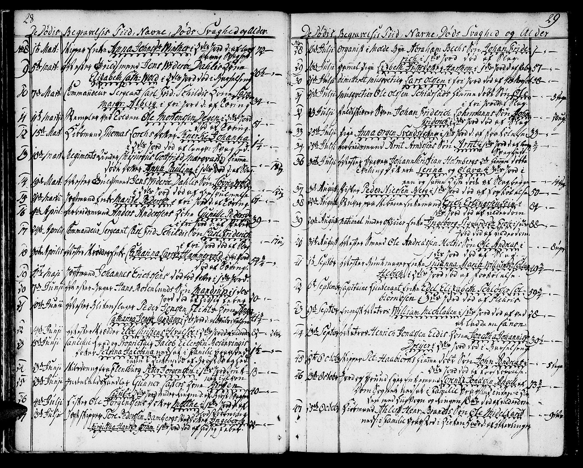 Ministerialprotokoller, klokkerbøker og fødselsregistre - Sør-Trøndelag, SAT/A-1456/602/L0106: Parish register (official) no. 602A04, 1774-1814, p. 28-29