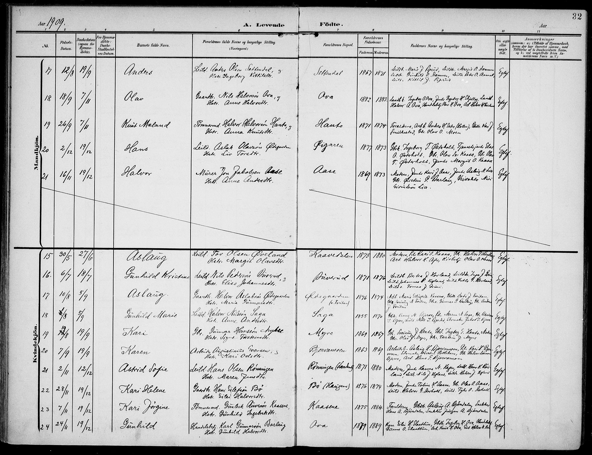 Lunde kirkebøker, SAKO/A-282/F/Fa/L0004: Parish register (official) no. I 4, 1902-1913, p. 32