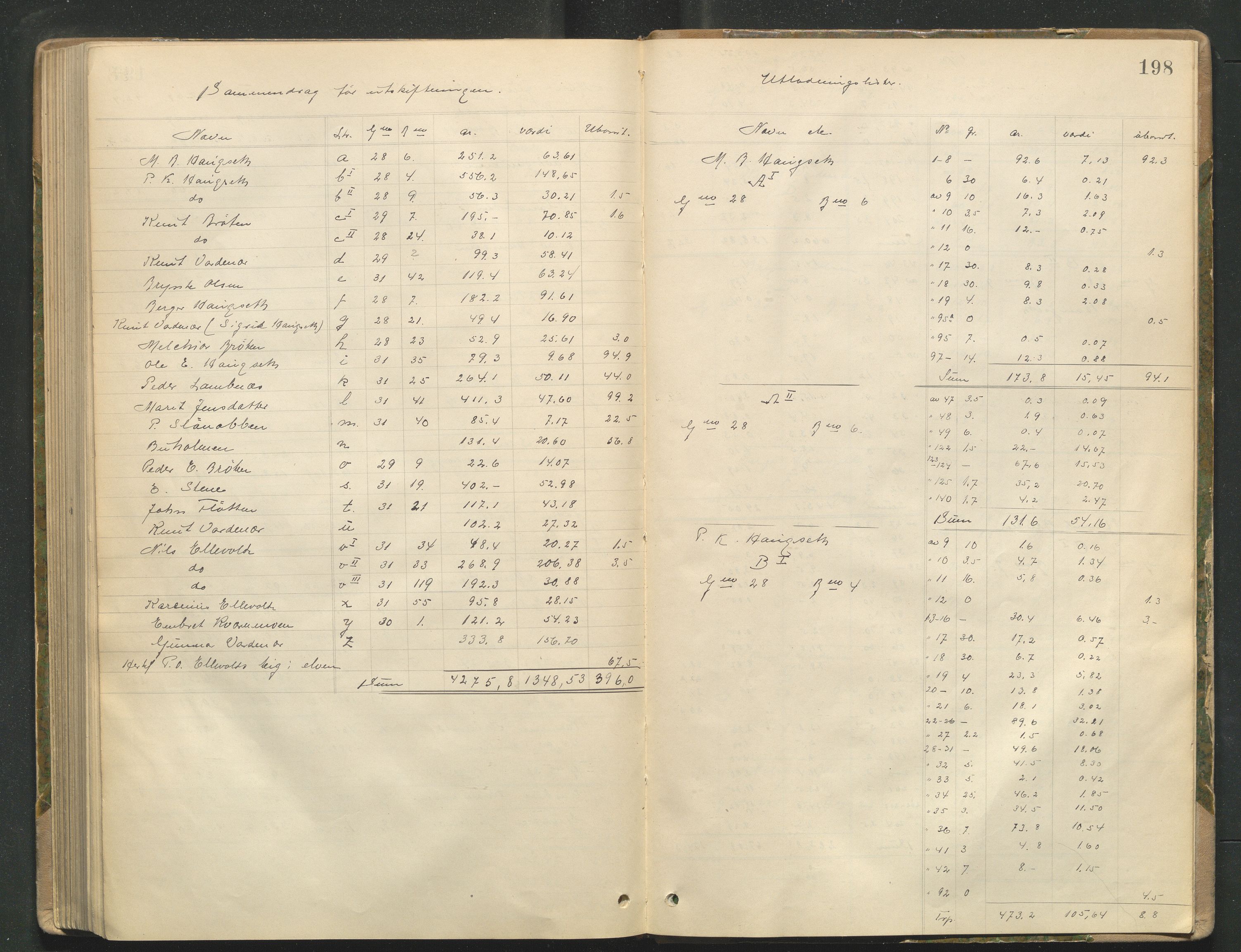 Hedmark og Østerdal jordskifterett, AV/SAH-JORDSKIFTEH-002/G/Ga/L0002/0002: Rettsbøker / Rettsbok - J, 1903-1912, p. 198