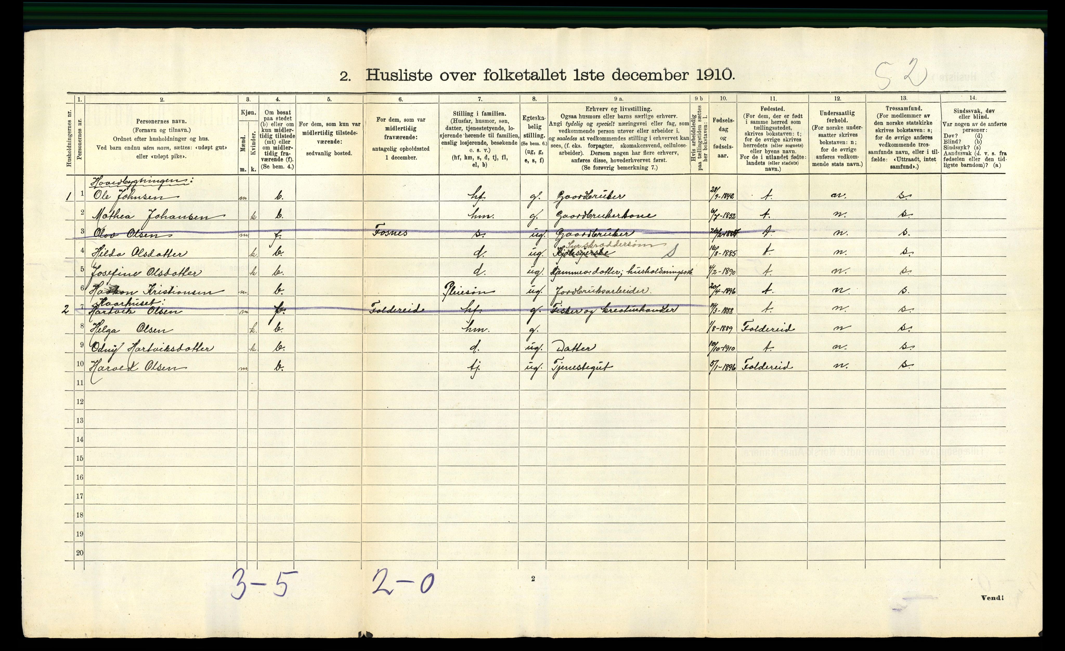 RA, 1910 census for Bindal, 1910, p. 43