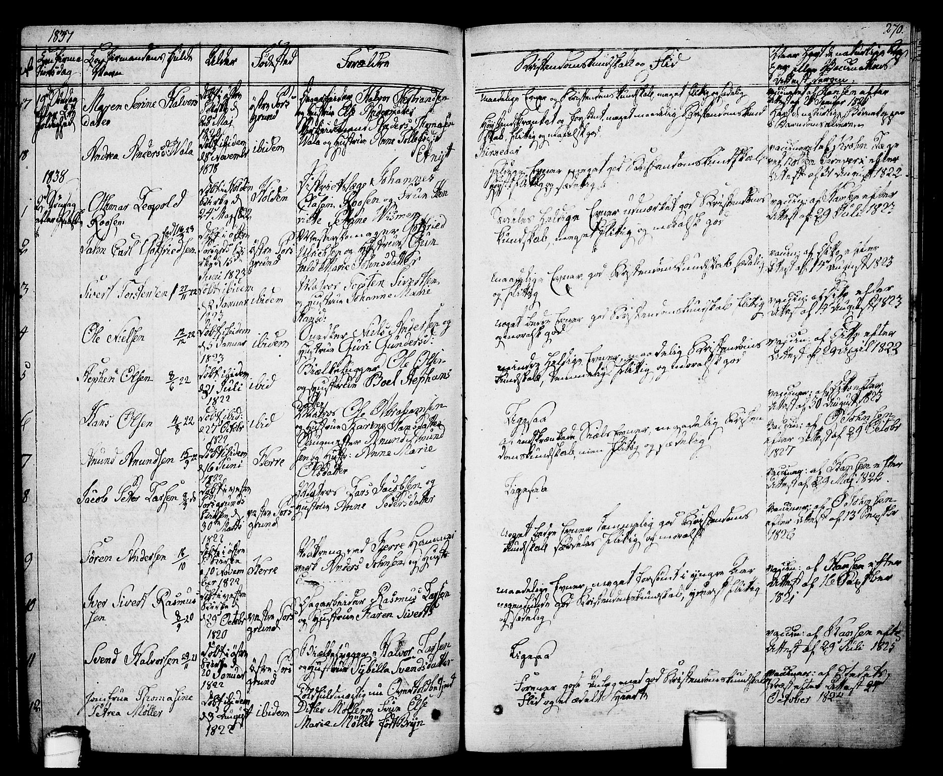 Porsgrunn kirkebøker , AV/SAKO-A-104/F/Fa/L0005: Parish register (official) no. 5, 1828-1840, p. 270